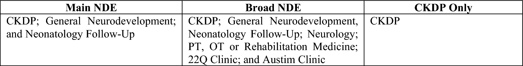 Medical & Socioeconomic Risk Factors Associated with Lack of Neurodevelopmental Evaluation Following Neonatal Cardiac Surgery