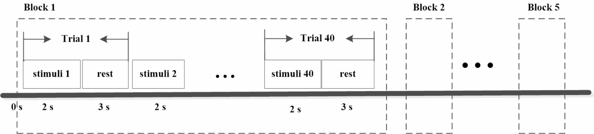 EEG-based cross-subject passive music pitch perception using deep learning models