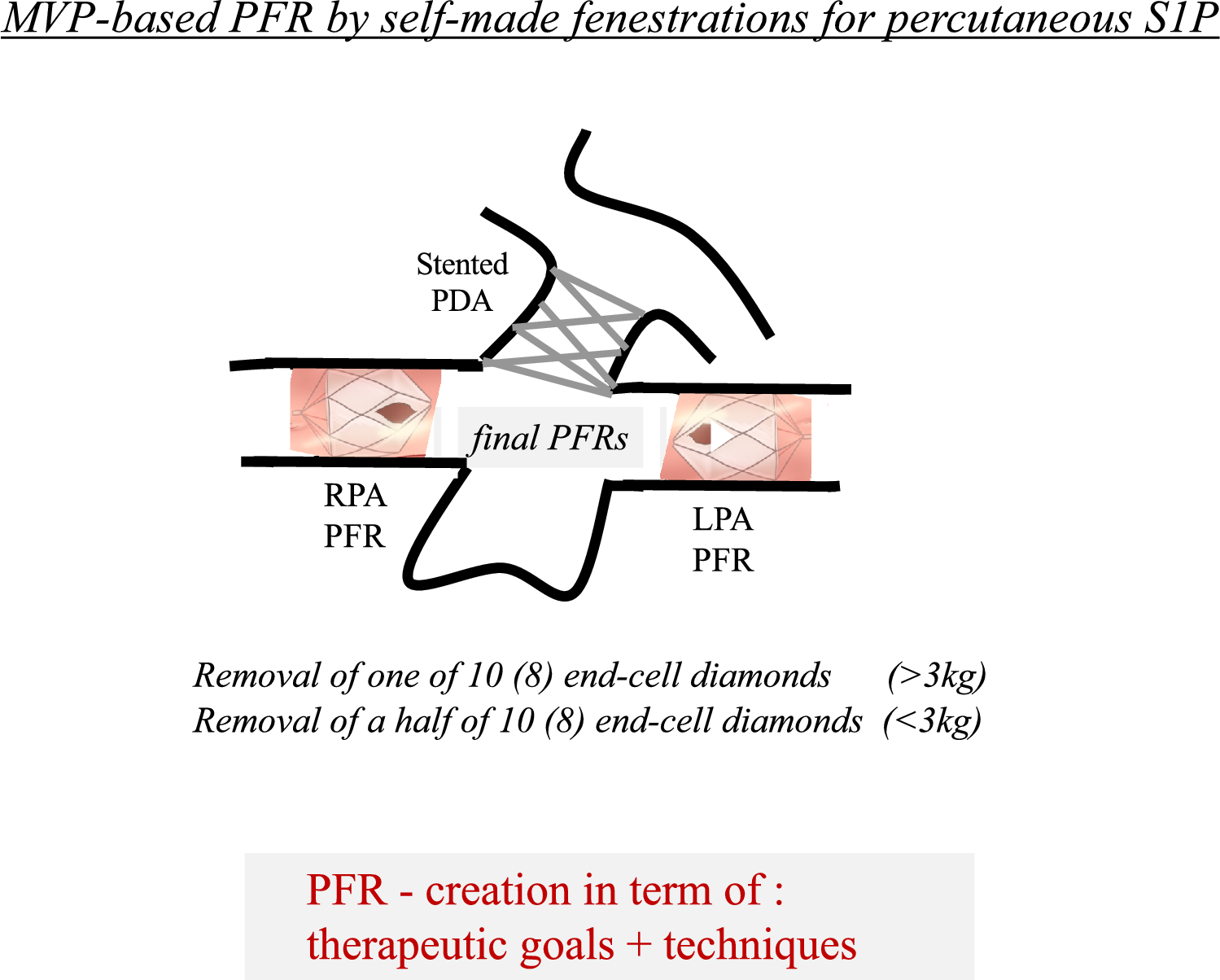 Proposal: Bold New Indications for Transcatheter Pulmonary Flow Restrictors