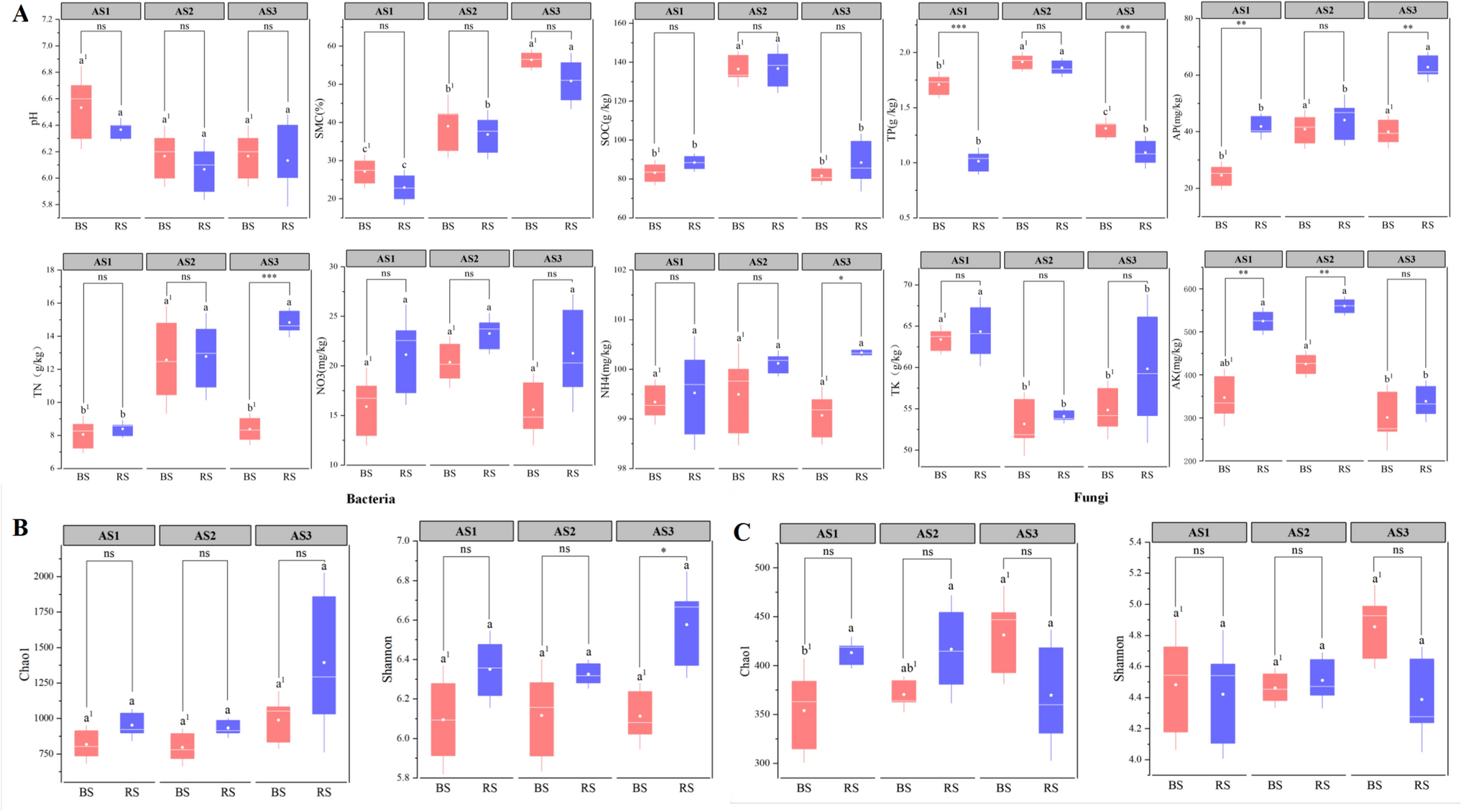 Diversity of Soil Microbial Communities in the Bulk and Rhizosphere Soils of Acanthopanax senticosus in Different Habitats