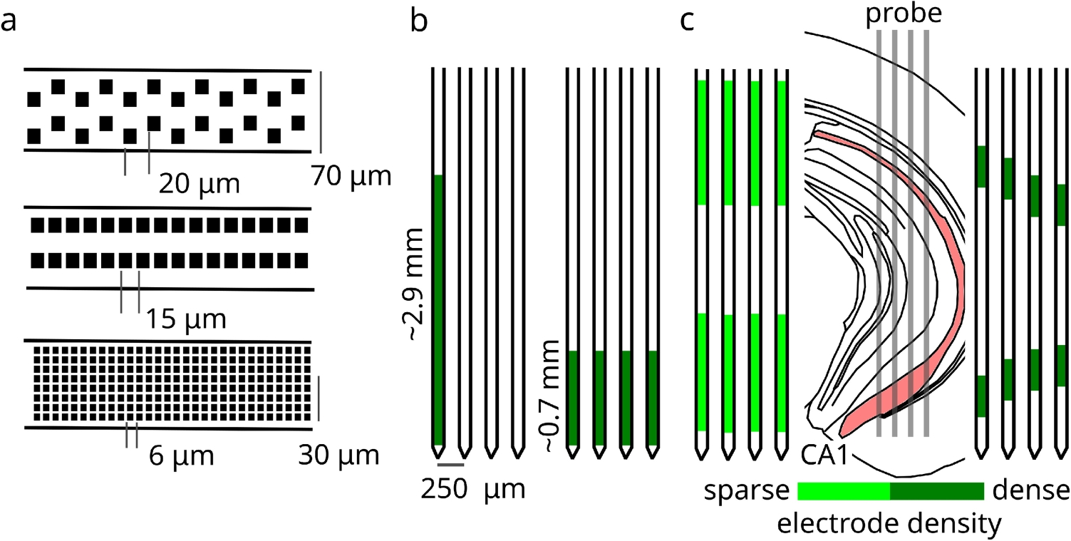 NeuroCarto: A Toolkit for Building Custom Read-out Channel Maps for High Electrode-count Neural Probes