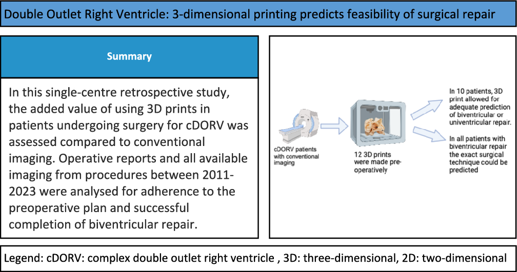 Printed Models for Better Prediction of Surgery in Patients with Double Outlet Right Ventricle