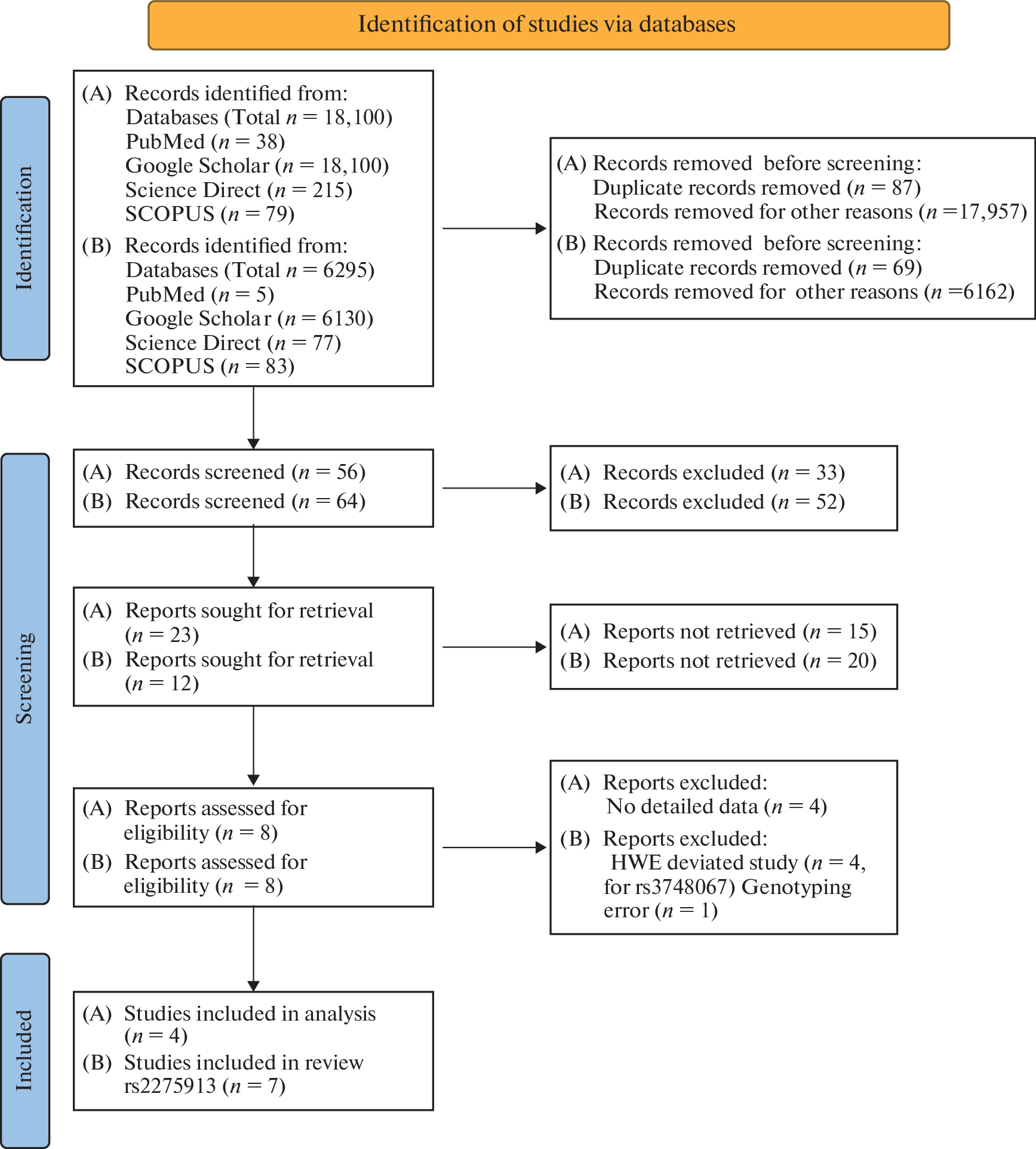 Role of IL17 Levels and IL17 Genetic Variant as Risk Factor of Cervical Cancer: A Meta-Analysis and Trial Sequential Analysis