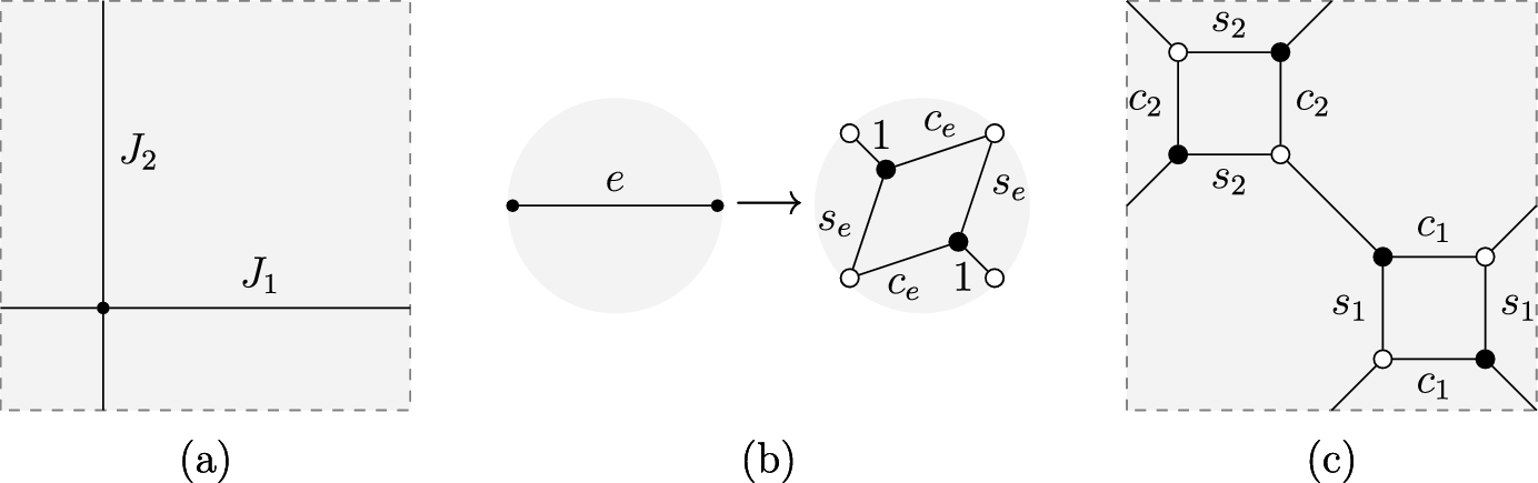 Spectral Transform for the Ising Model