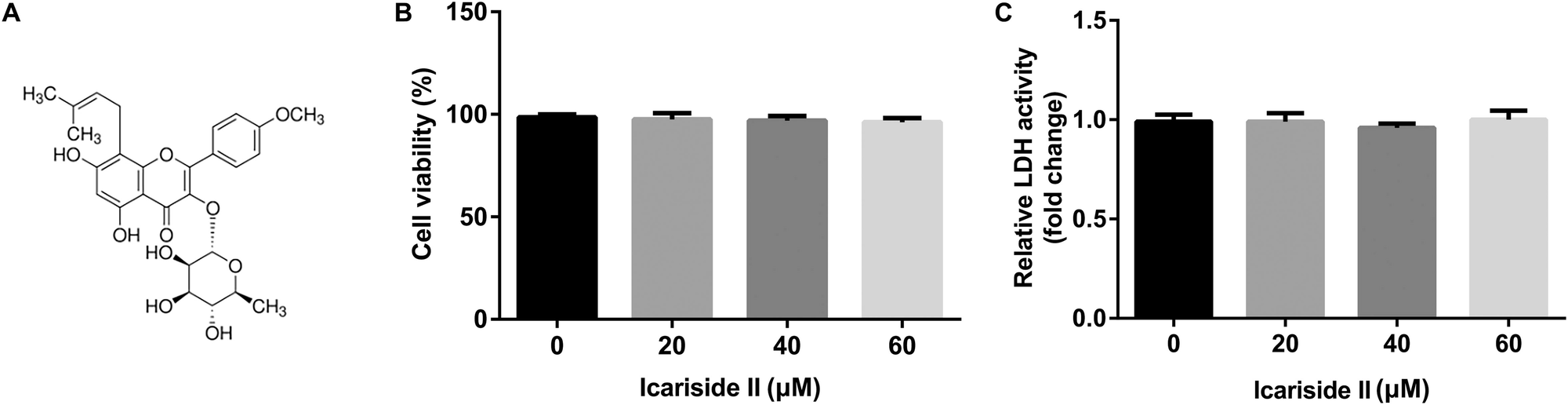 Icariside II Alleviates Chondrocyte Inflammatory Injury by Inhibiting the TNIP2/NF-κB Pathway