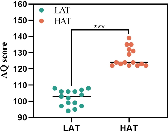 Individuals with high autistic traits exhibit altered interhemispheric brain functional connectivity patterns