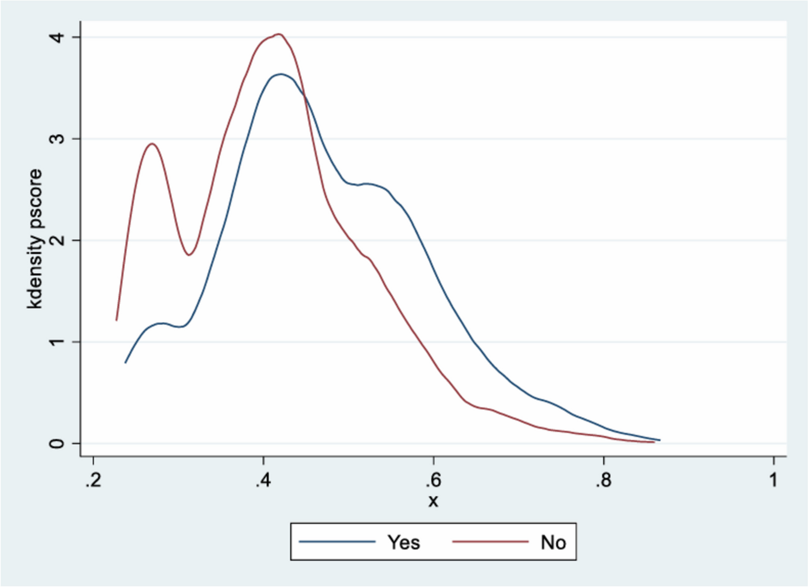 The association between preoperative anemia and postoperative mortality among non-cardiac surgical patients in Northwest Ethiopia: a prospective cohort study