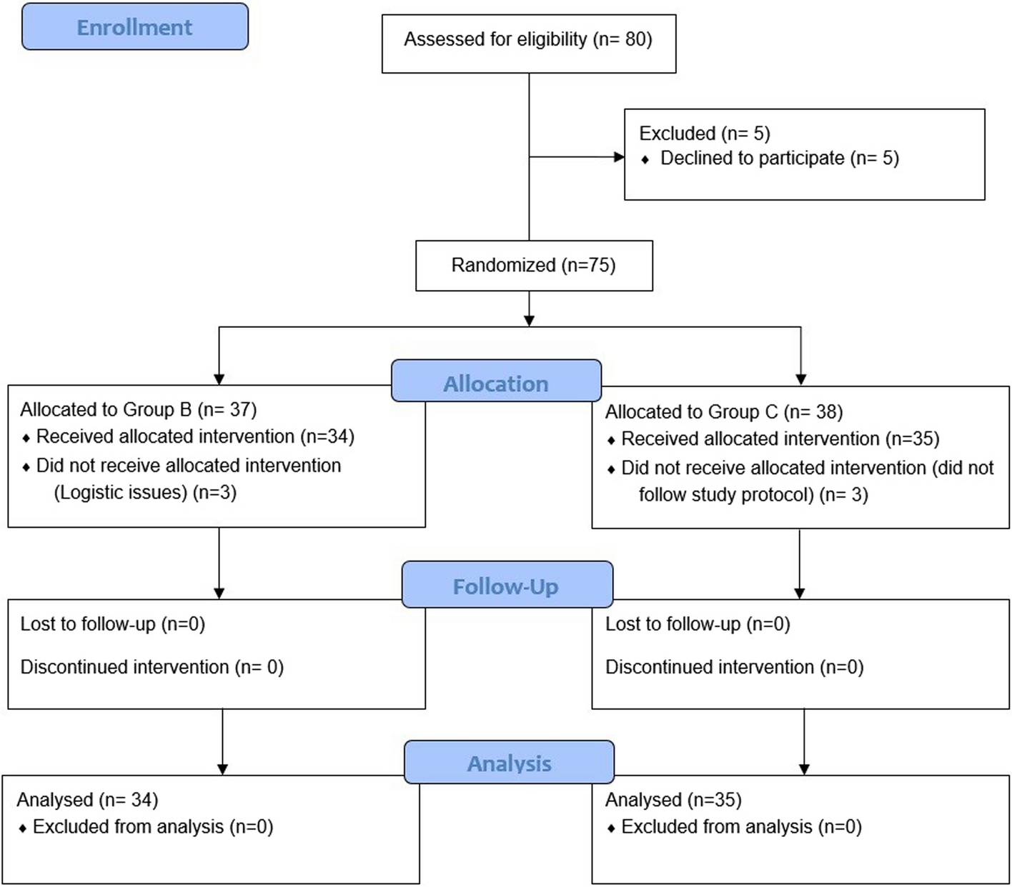 Efficacy of ultrasound guided erector spinae plane block compared to wound infiltration for postoperative analgesia following laparoscopic living donor nephrectomy: a double-blinded randomized controlled trial