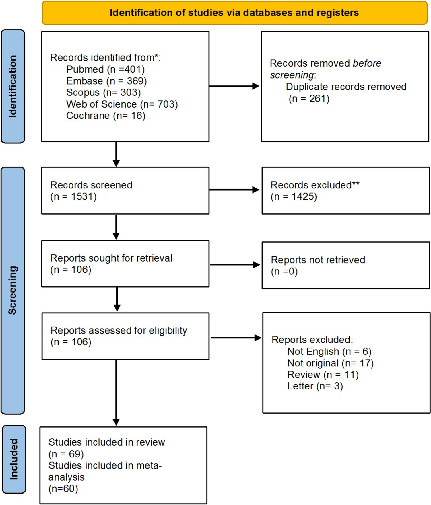 The safety and efficacy of robotic radiosurgery and radiotherapy in the management of skull base tumors: a systematic review and meta-analysis