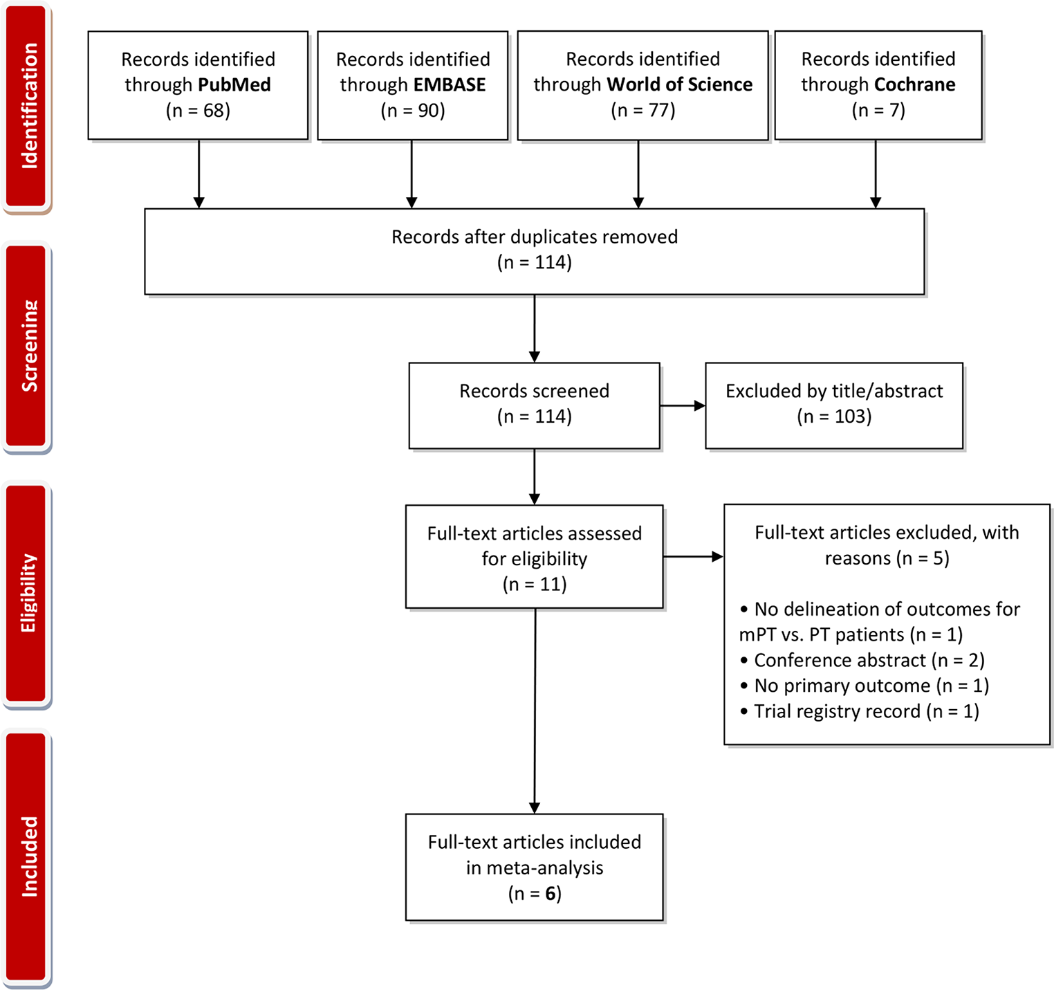 Pterional vs. mini-pterional craniotomy for intracranial aneurysms: a systematic review and meta-analysis