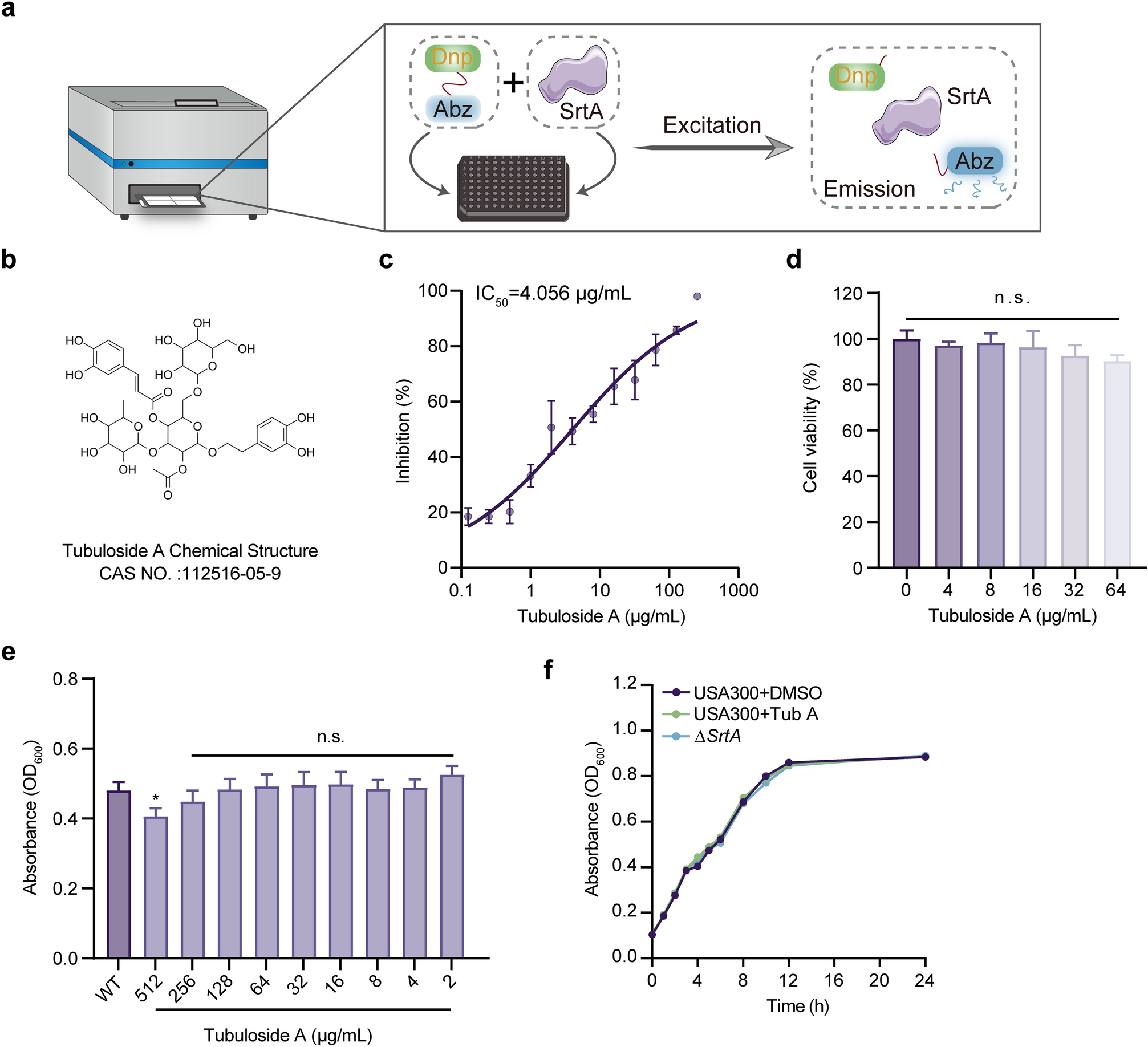 Advancing treatment strategies against MRSA: unveiling the potency of tubuloside A in targeting sortase A and mitigating pathogenicity