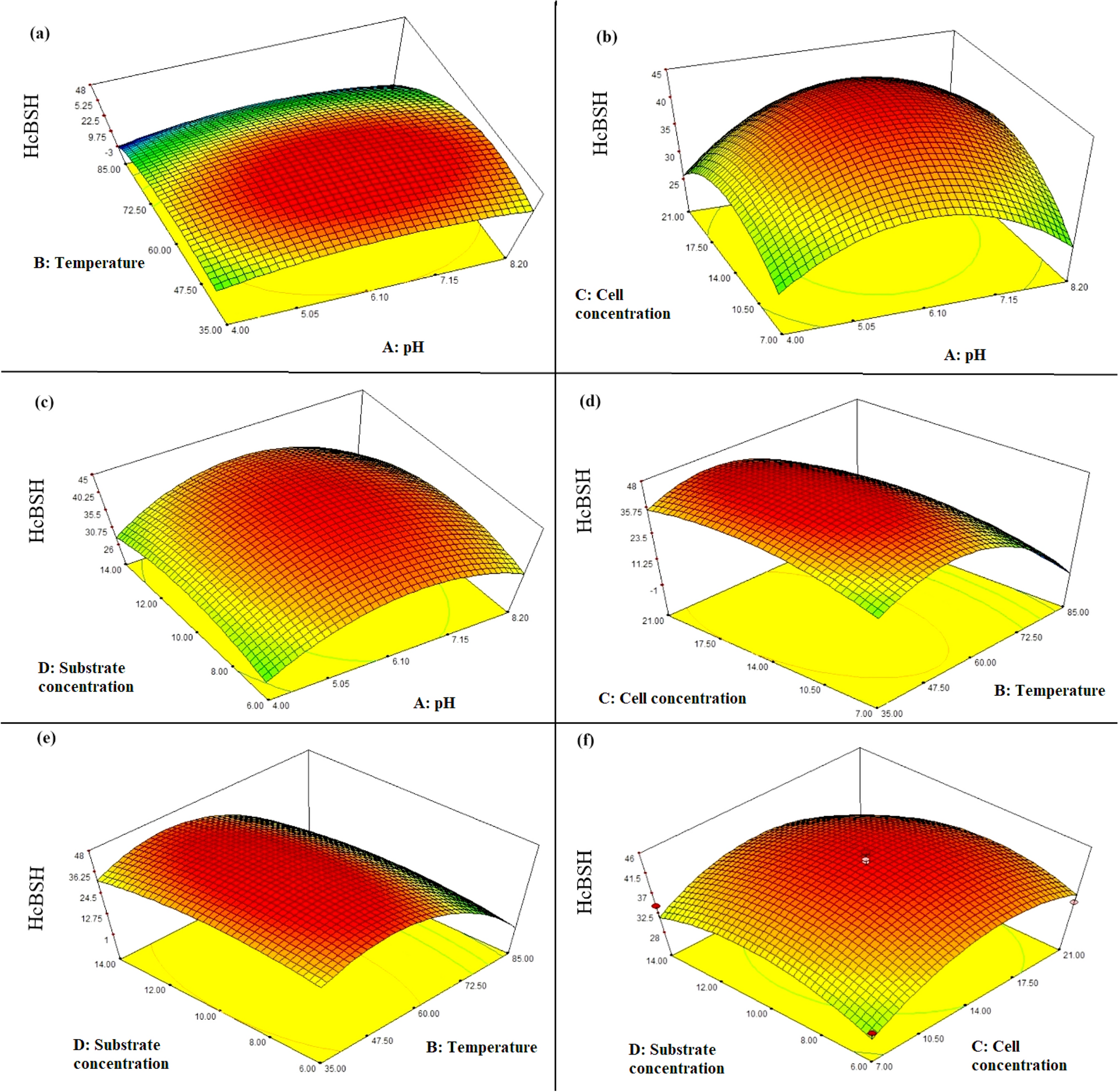 Targeted Assay Engineering Enhances Bile Salt Hydrolase Activity in Heyndrickxia coagulans ATCC 7050 and Lactiplantibacillus plantarum ATCC 10012