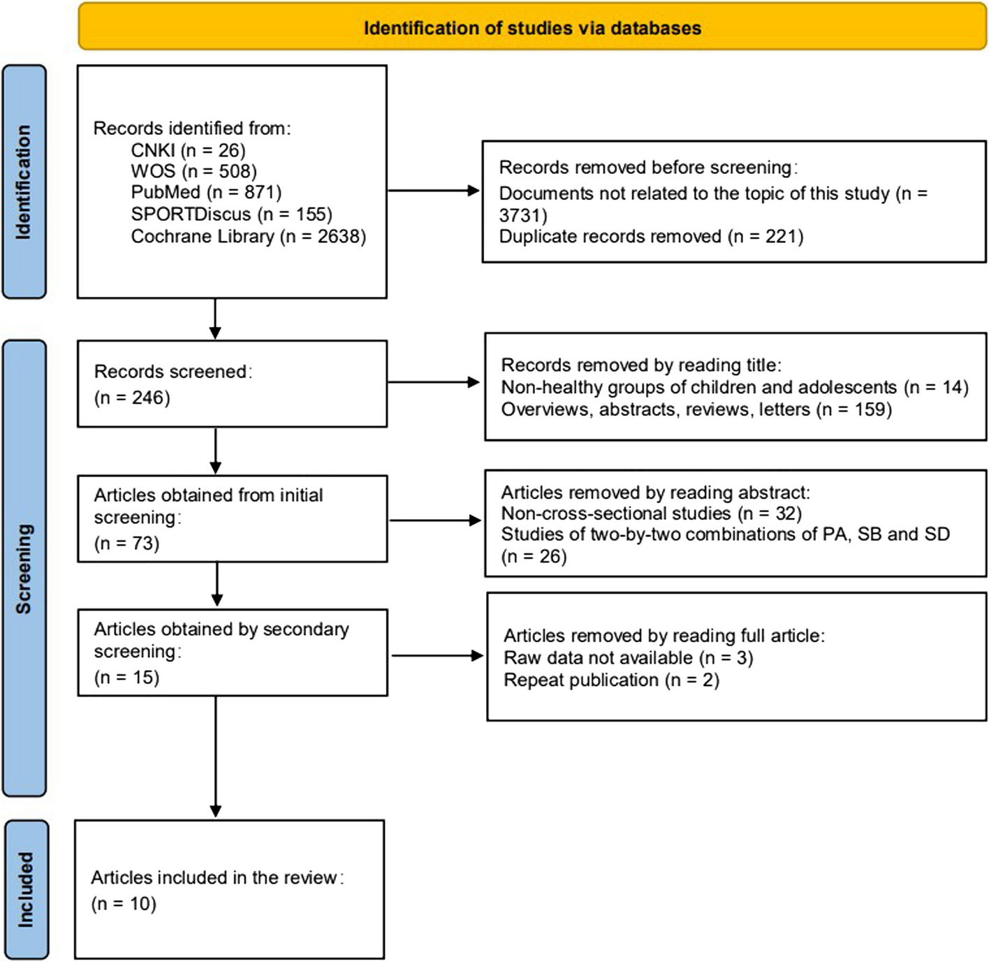 Associations between meeting 24h movement behavior guidelines and cognition, gray matter volume, and academic performance in children and adolescents: a systematic review