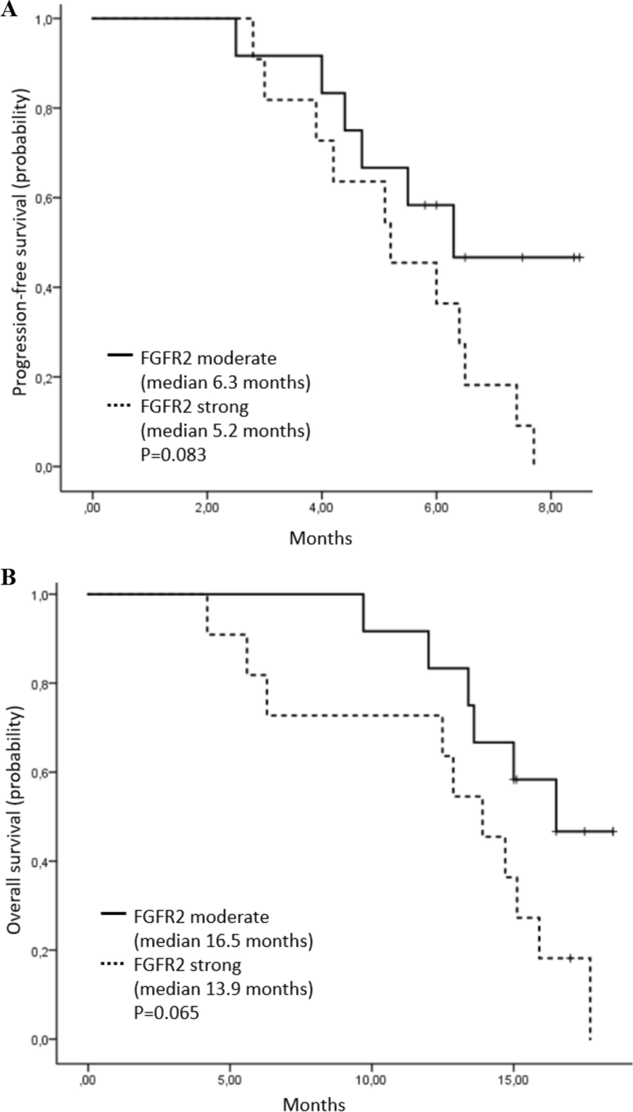 Nivolumab Combined with Chemotherapy in FGFR2 and PD-L1 Co-Expressing Metastatic Gastric Cancer: A Prospective Phase 2 NIVOFGFR2 Study