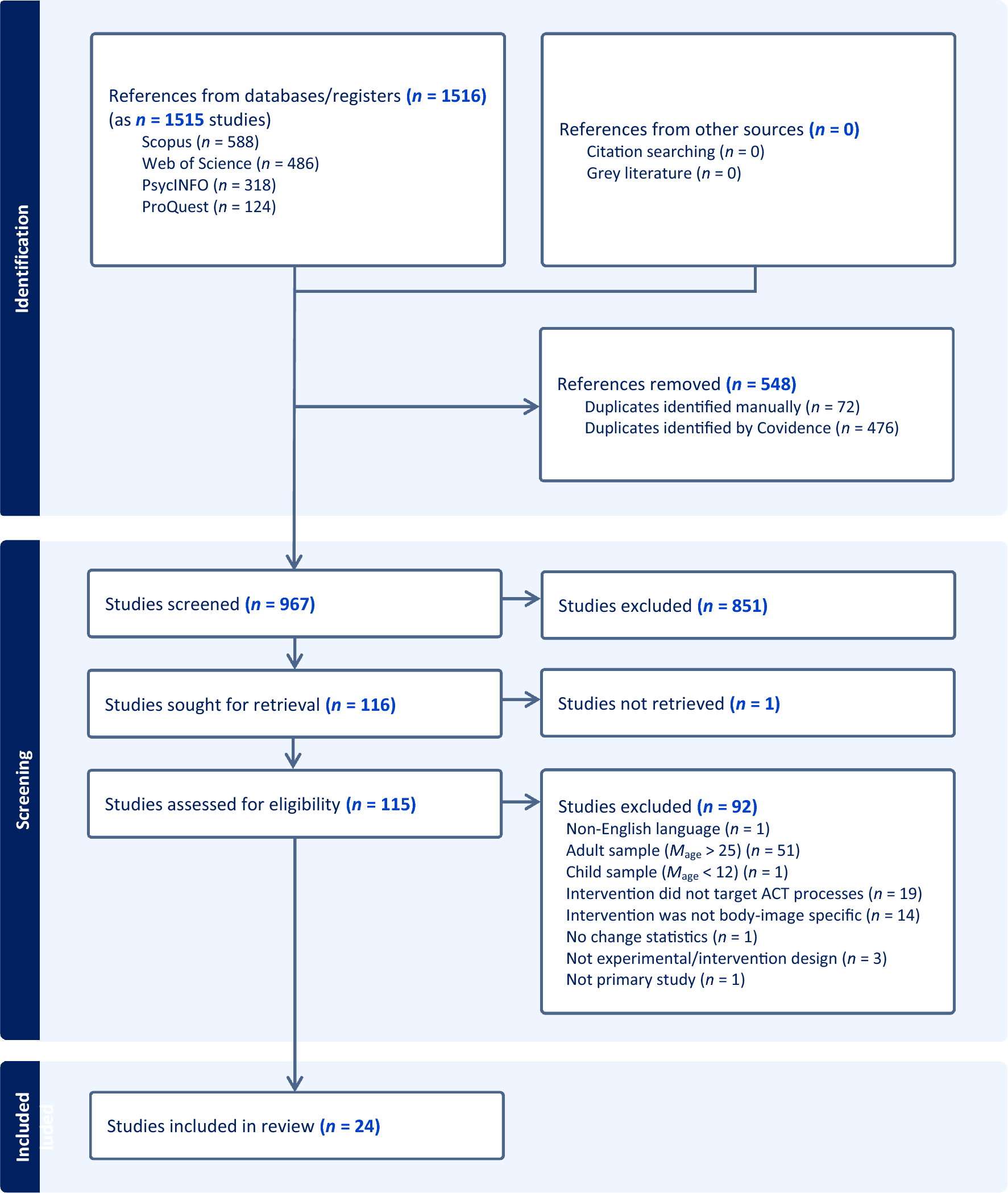 The Effectiveness of Body Image Flexibility Interventions in Youth: A Systematic Review with Meta-Analysis