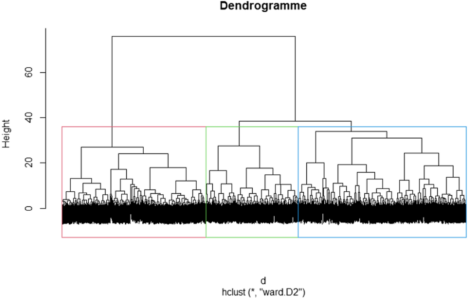 Machine learning can predict surgical indication: new clustering model from a large adult spine deformity database