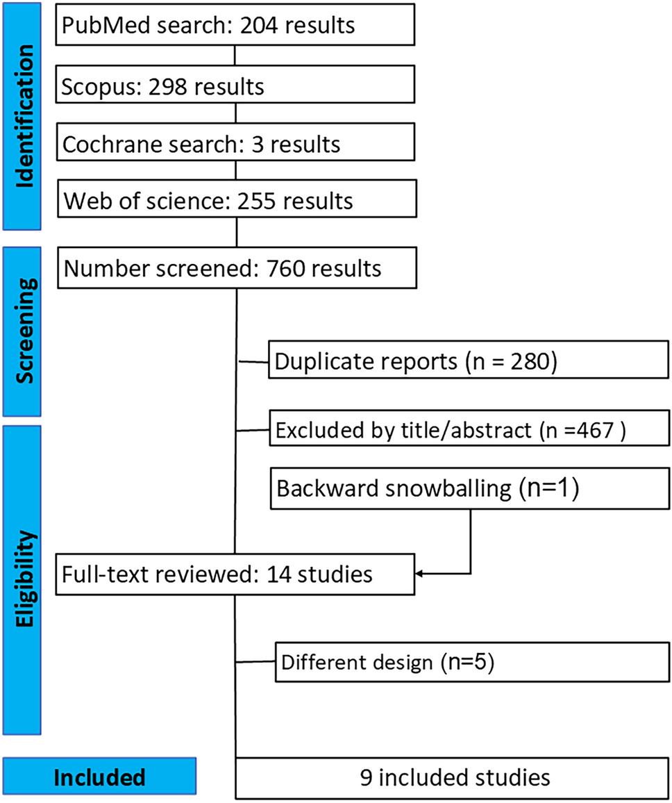 Partial versus radical cystectomy in localized colorectal cancer: a systematic review and meta-analysis