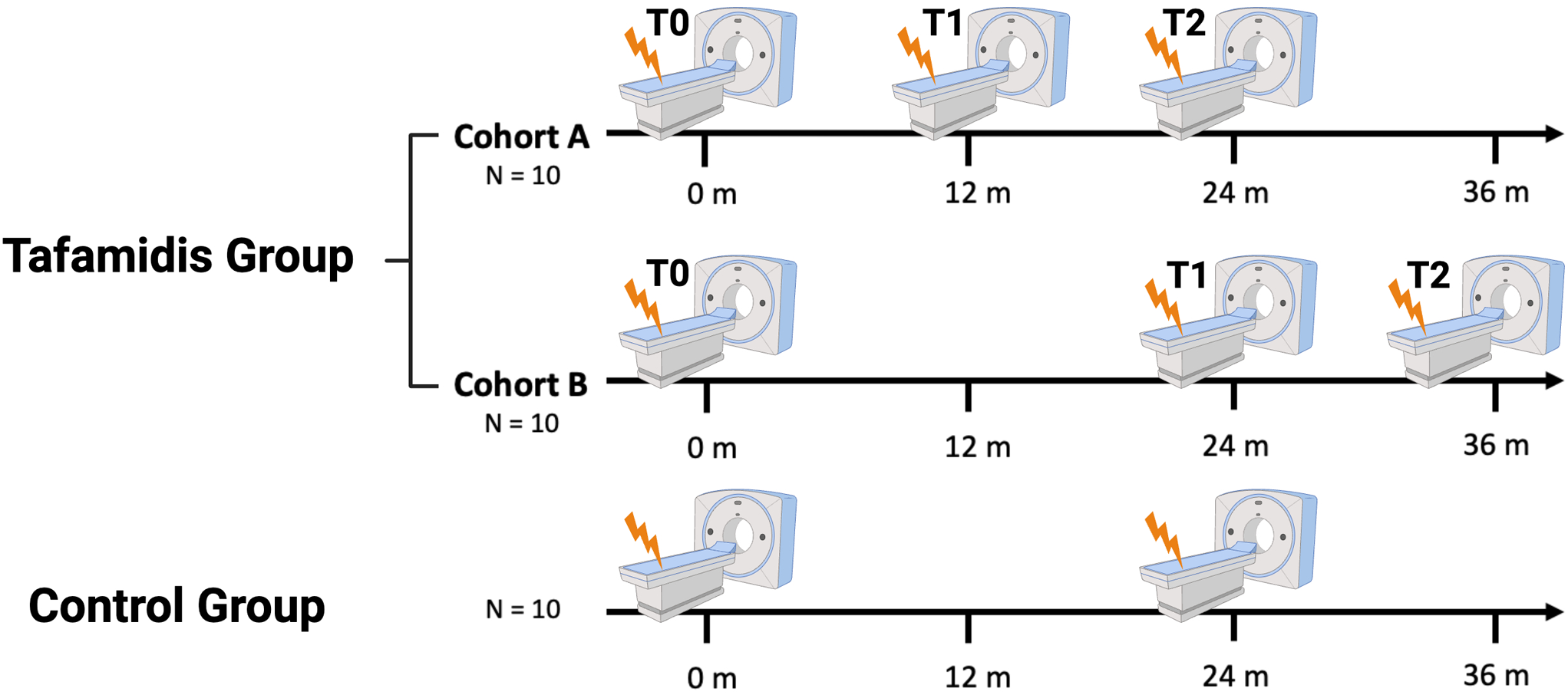 Impact of Tafamidis on [99mTc]Tc-pyrophosphate Scintigraphy in Ala97Ser Hereditary Transthyretin amyloid cardiomyopathy: significant initial reduction with stable Long-Term effects