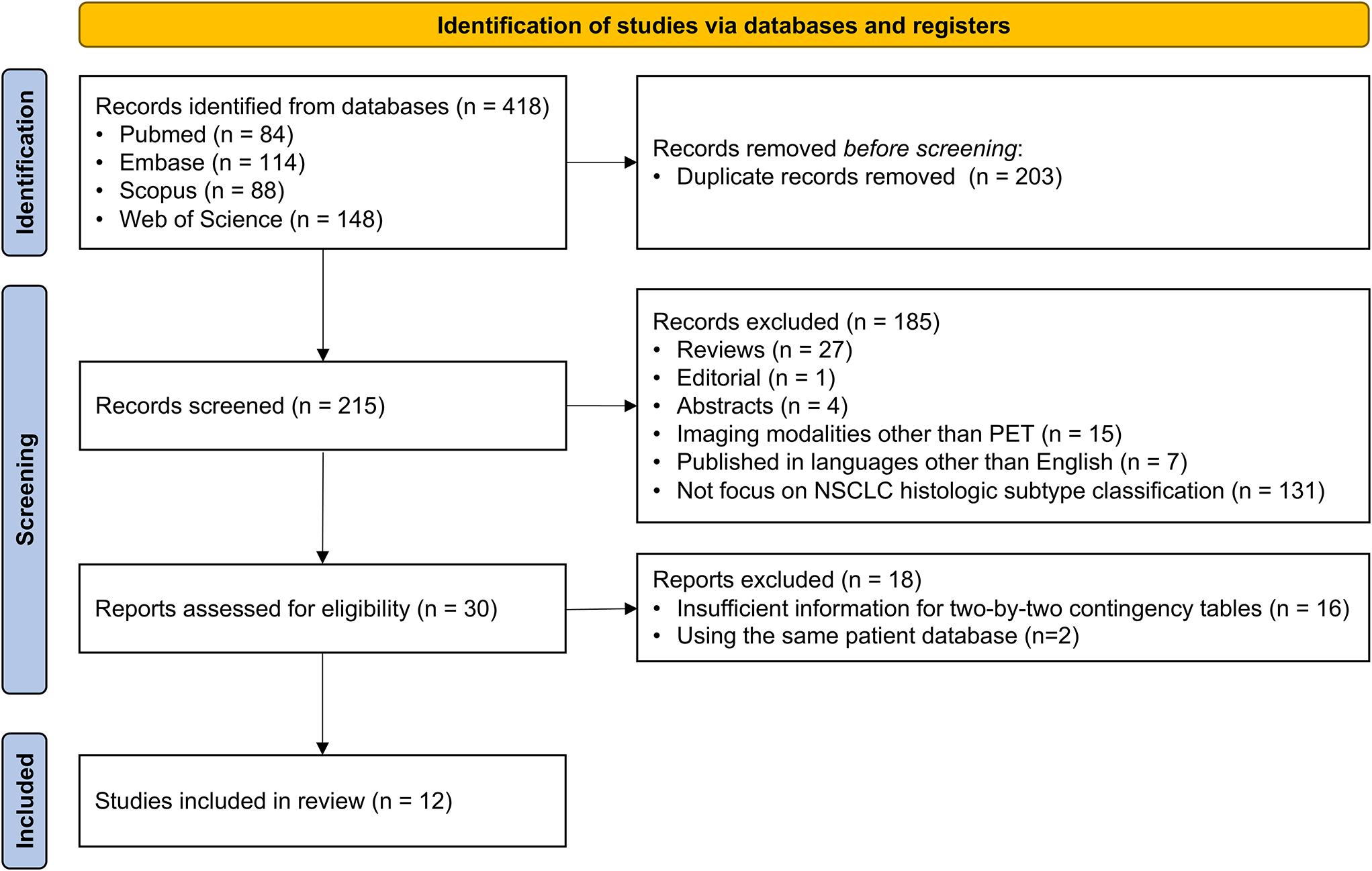 PET radiomics for histologic subtype classification of non-small cell lung cancer: a systematic review and meta-analysis