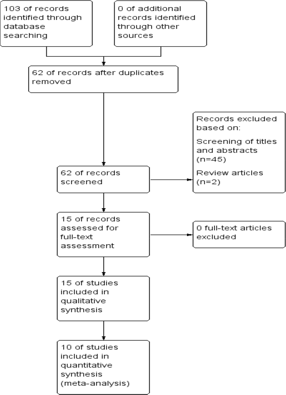 Genetic Variations in TLR7 and Their Role in Systemic Lupus Erythematosus: A Systematic Review and Meta-analysis