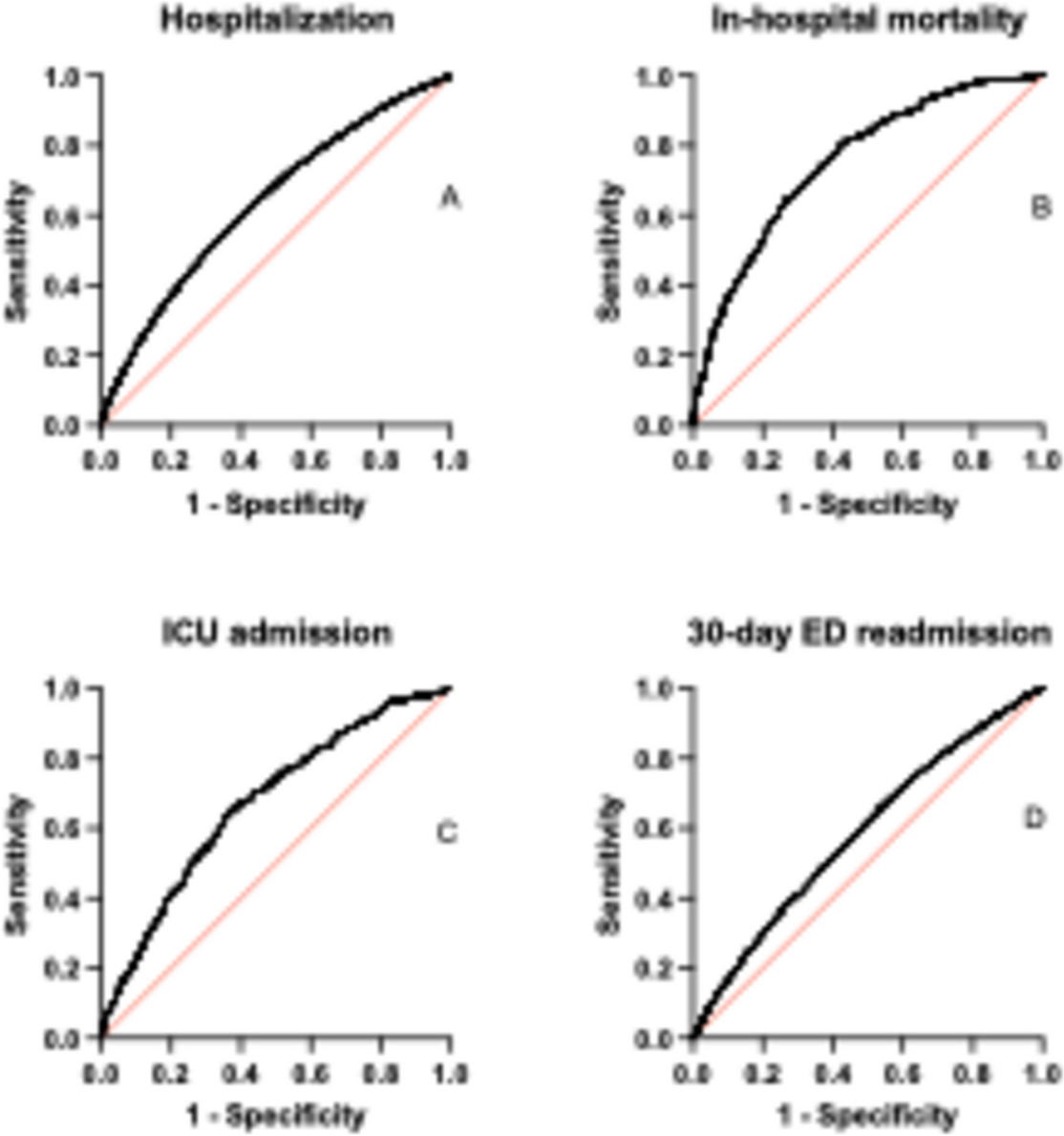 Enhancing emergency care for older persons: the role and impact of the electronic Frailty Index