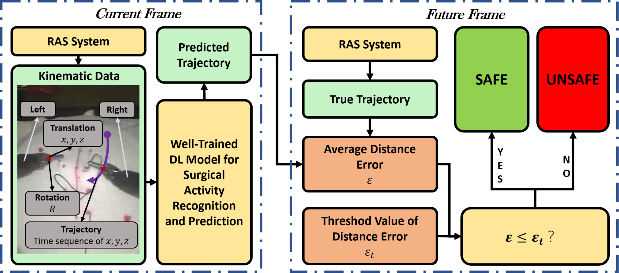 A real-time approach for surgical activity recognition and prediction based on transformer models in robot-assisted surgery