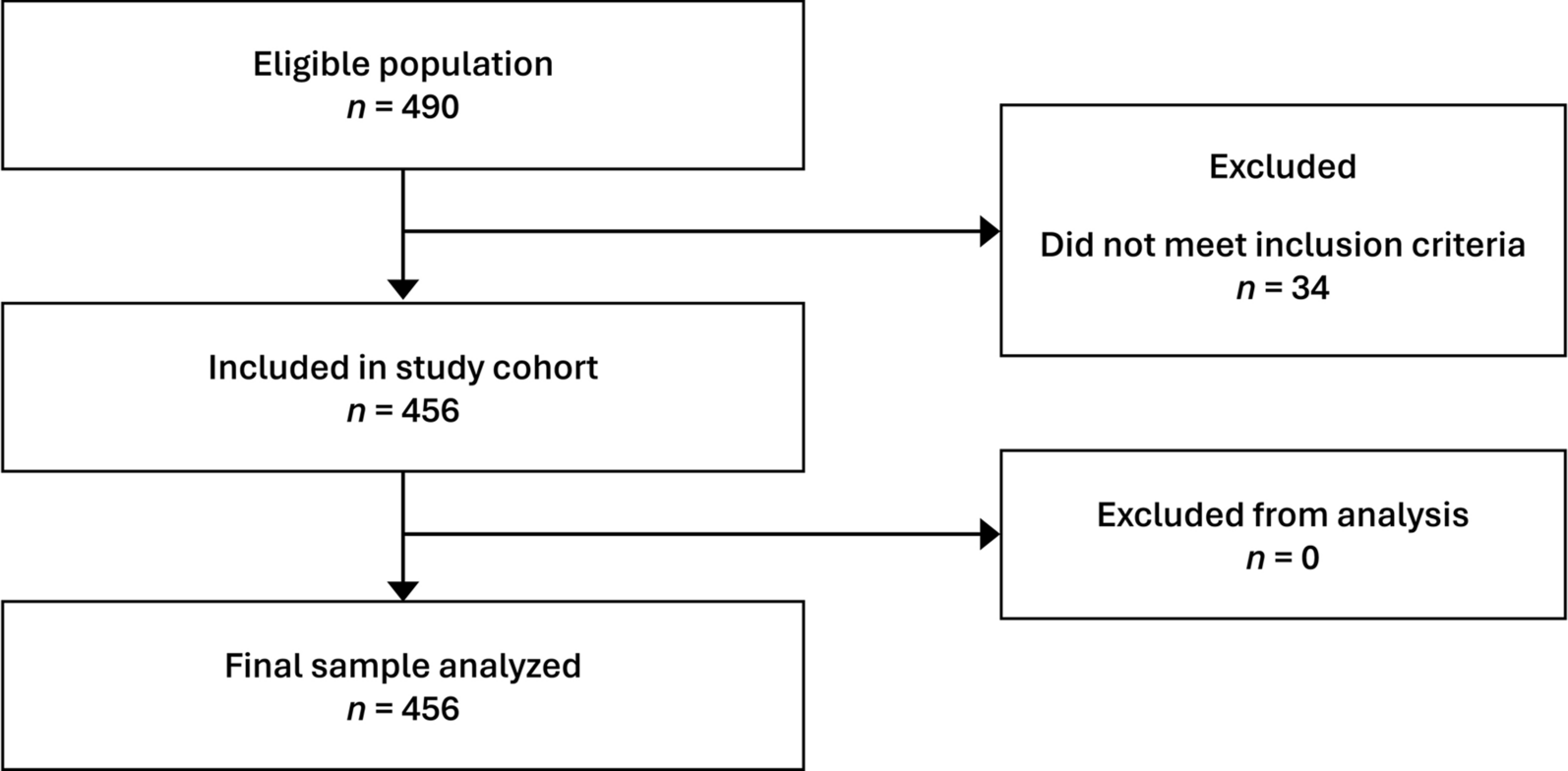 Trifluridine/Tipiracil (FTD/TPI) in Metastatic Colorectal Cancer in Hong Kong: A Territory-Wide Cohort Study