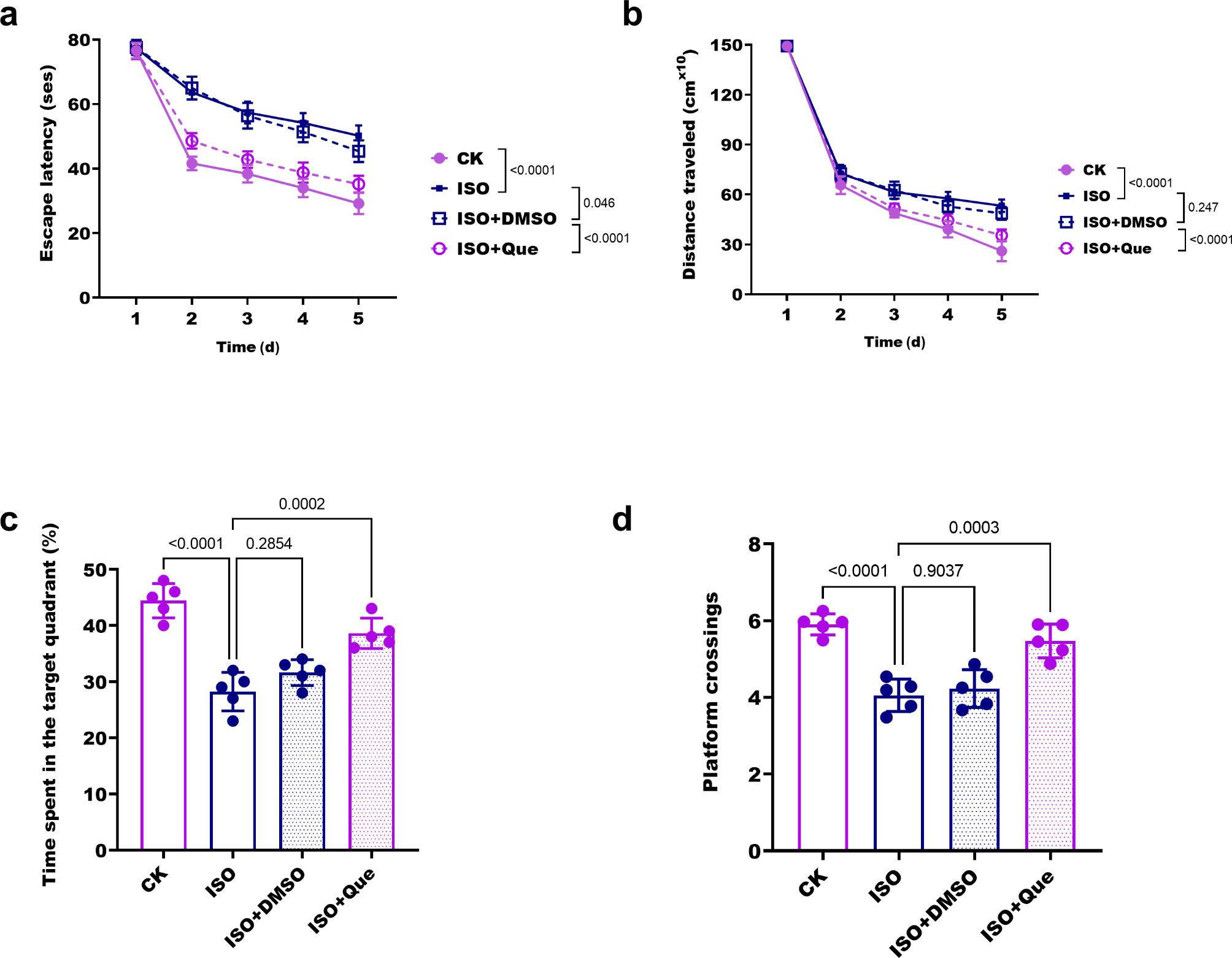 Quercetin can improve anesthesia induced neuroinflammation and cognitive dysfunction by regulating miR-138-5p/ LCN2