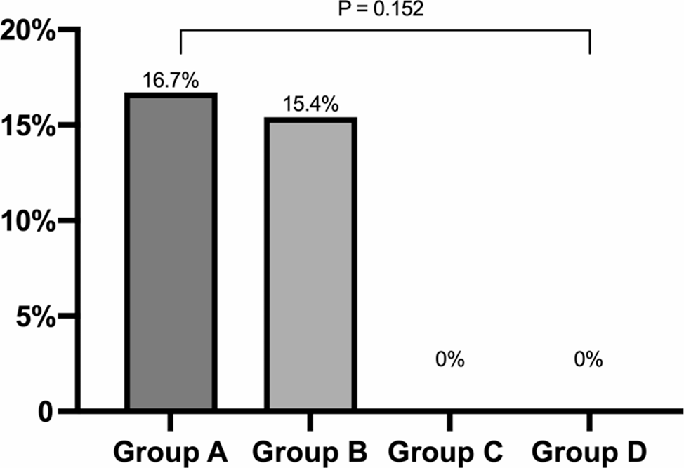 Heavy gravity combined with light gravity local anesthetic in subarachnoid anesthesia for cesarean section did not reduce the incidence of intraoperative hypotension in maternal women: a prospective cohort study