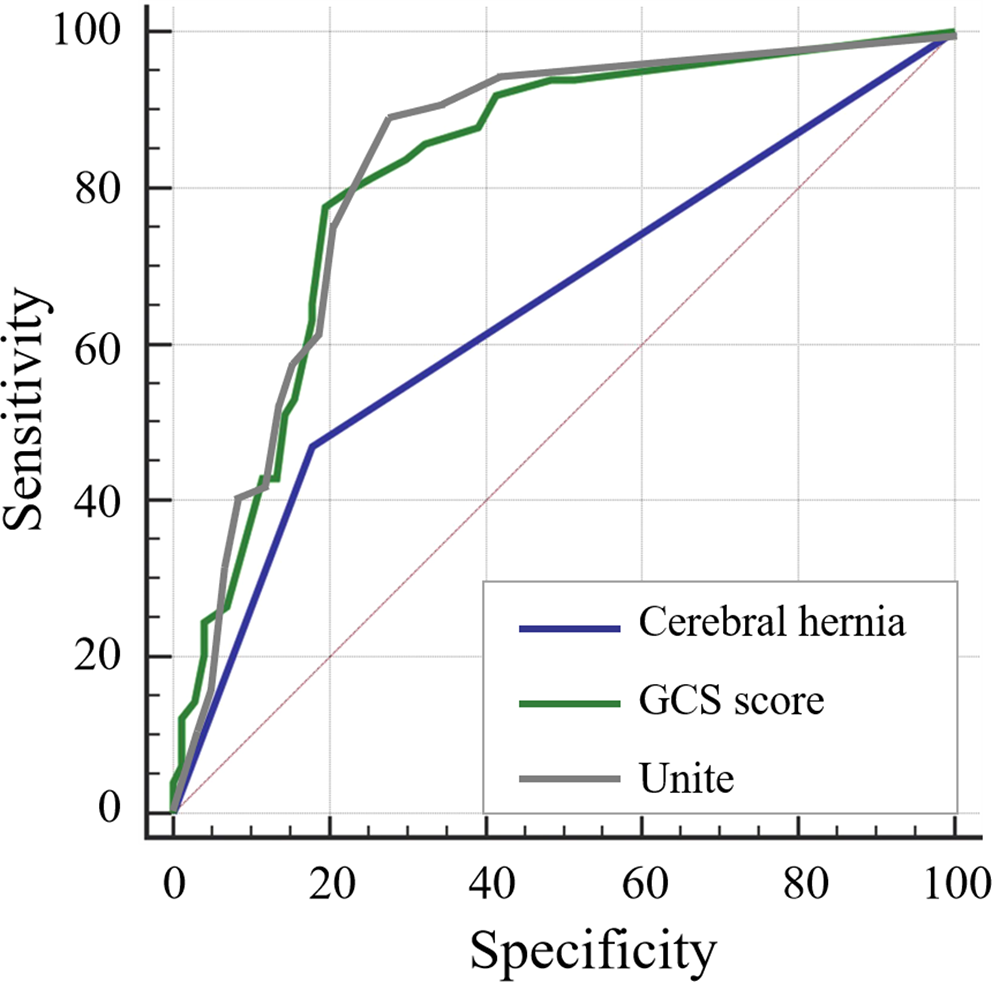 Clinical characteristics and prognostic analysis of patients with hydrocephalus after hypertensive cerebral haemorrhage: a retrospective case-control study