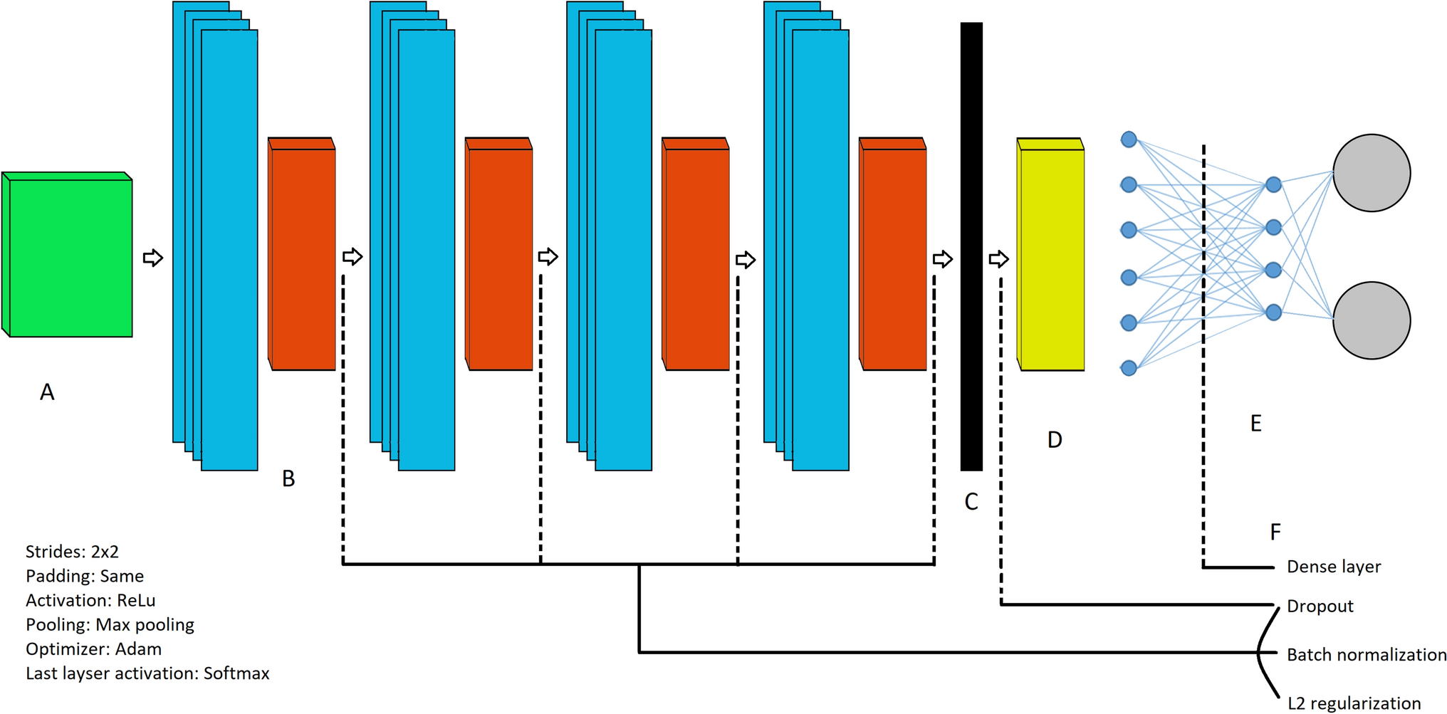 Video-based robotic surgical action recognition and skills assessment on porcine models using deep learning