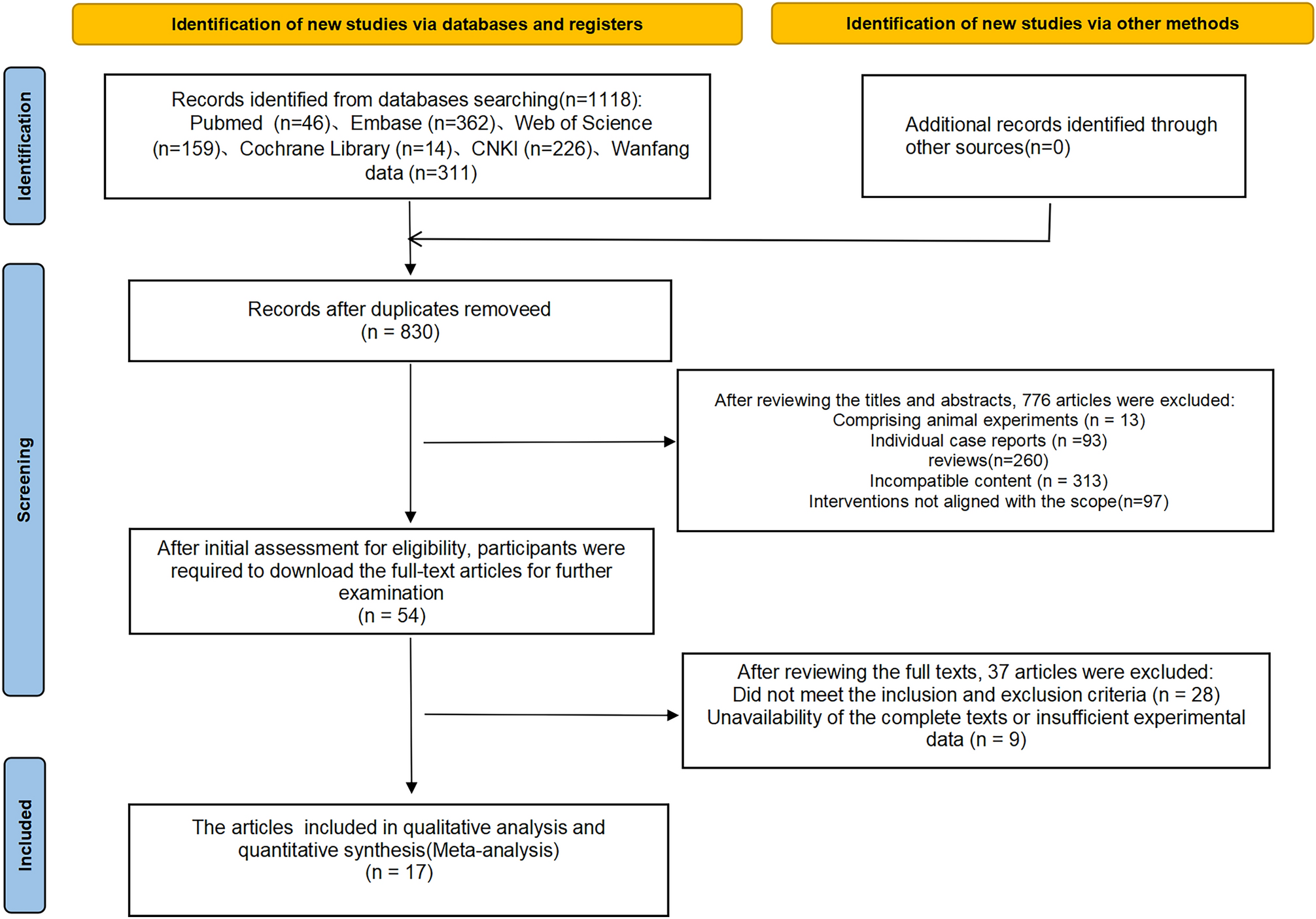 Efficacy and safety of indocyanine green fluorescence navigation versus conventional laparoscopic hepatectomy for hepatocellular carcinoma: a systematic review and meta-analysis