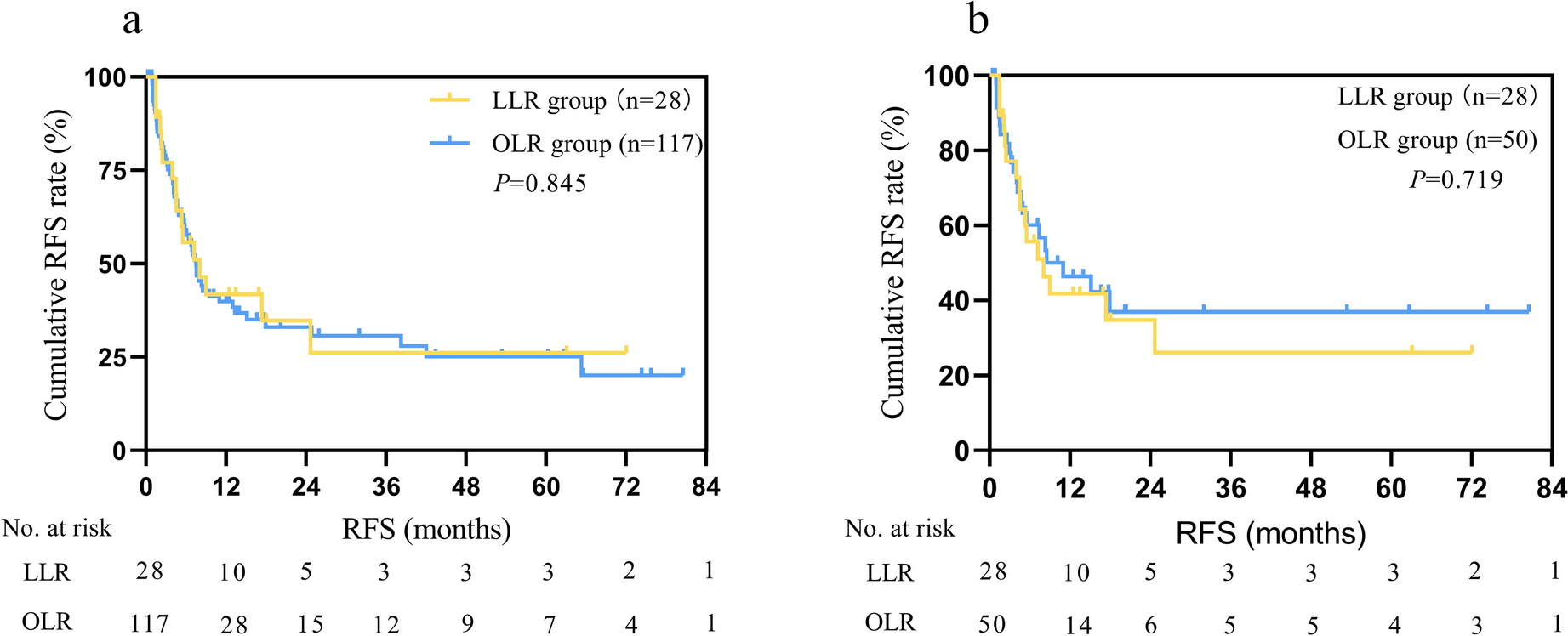 Short- and long-term outcomes following laparoscopic liver resection for hepatocellular carcinoma combined with type I/II portal vein tumor thrombus