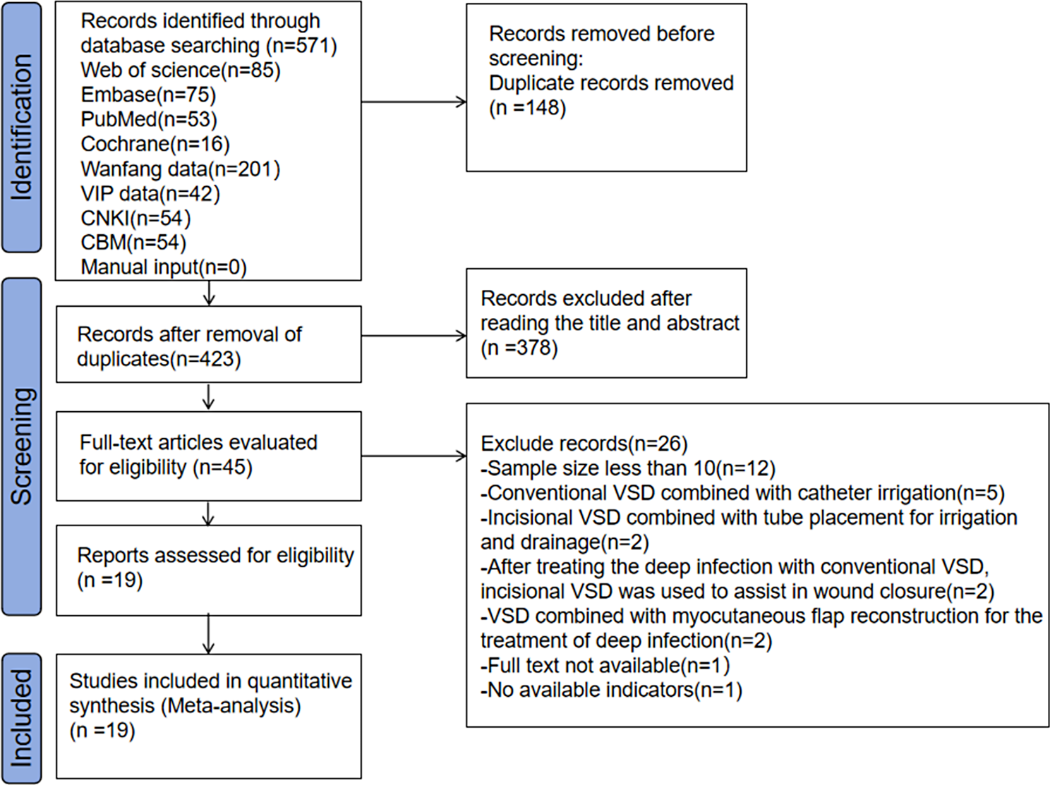 Effectiveness of negative pressure wound therapy in treating deep surgical site infections after spine surgery: a meta-analysis of single-arm studies