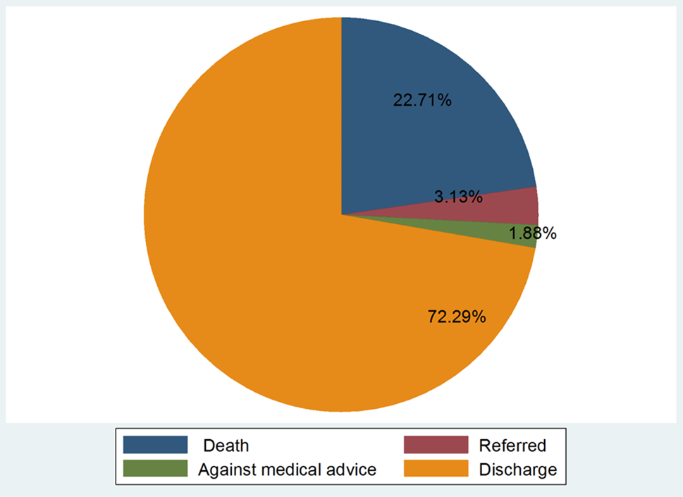 Time to neonatal mortality and its predictors among preterm neonates admitted to the neonatal intensive care unit in northern Ethiopia, 2023/2024: a retrospective cohort study