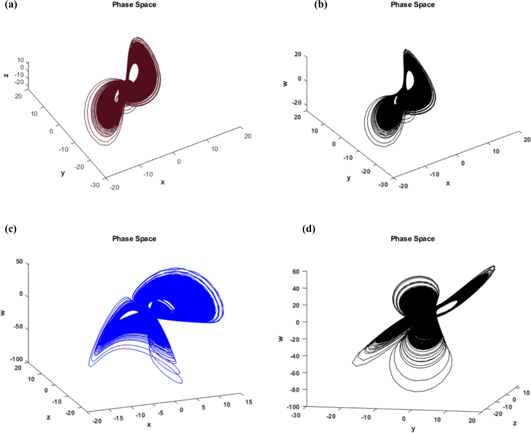 An effective encryption approach using a combination of a non-chain ring and a four-dimensional chaotic map