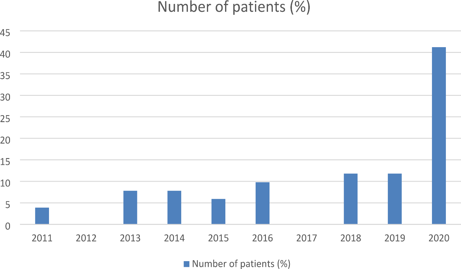 Admittance to the intensive care unit due to acute odontogenic cervicofacial infections; a single centre retrospective cohort study