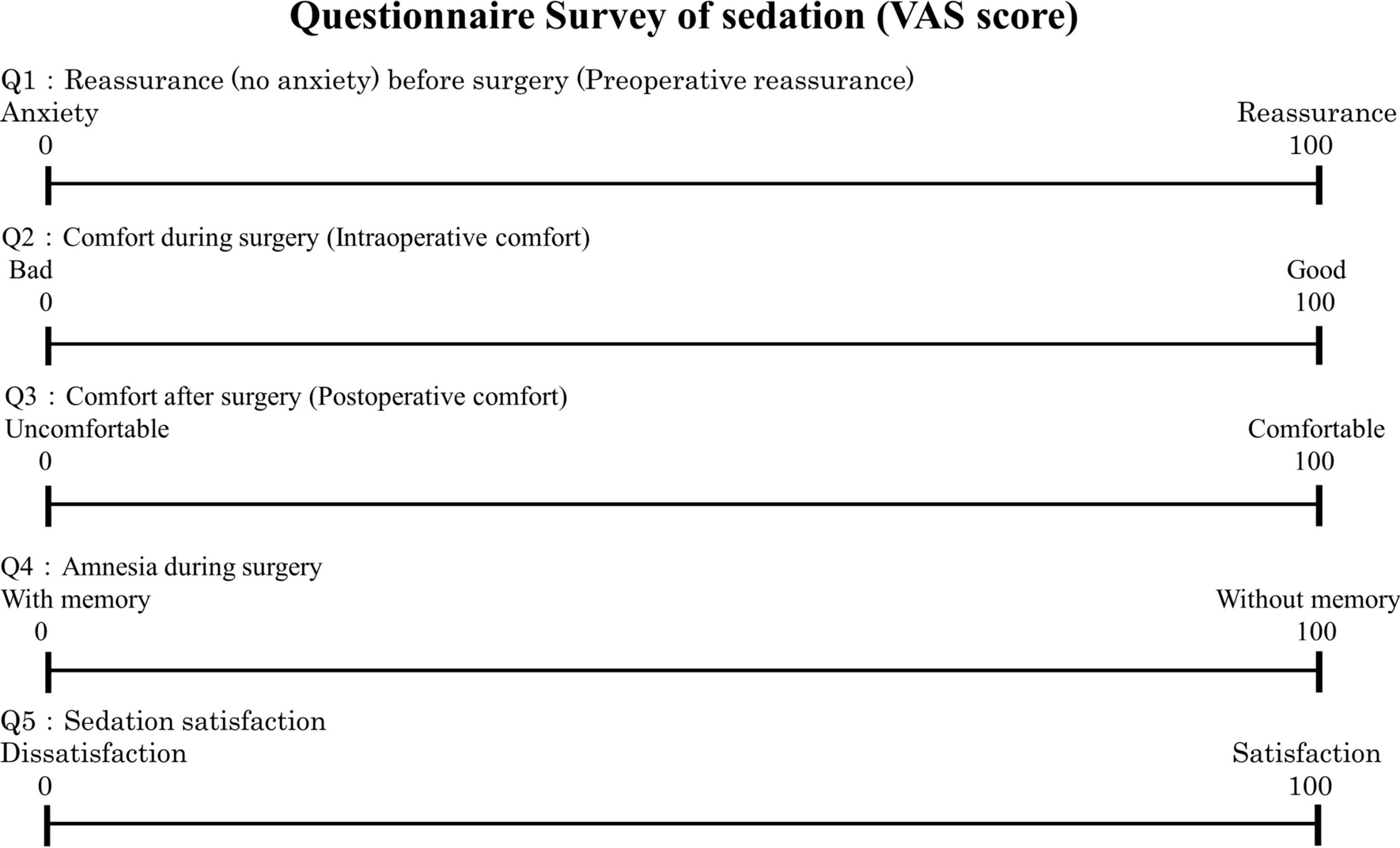 Perioperative changes in anxiety and comfort in third molar extraction patients sedated with midazolam