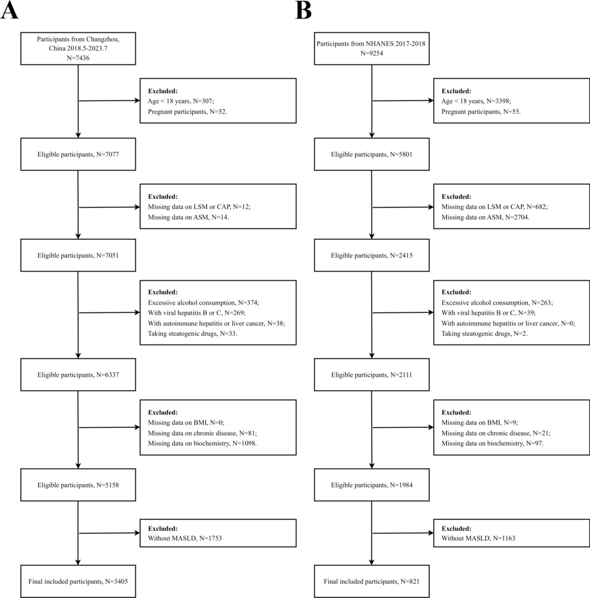 Correlation of sarcopenia with progression of liver fibrosis in patients with metabolic dysfunction-associated steatotic liver disease: a study from two cohorts in China and the United States