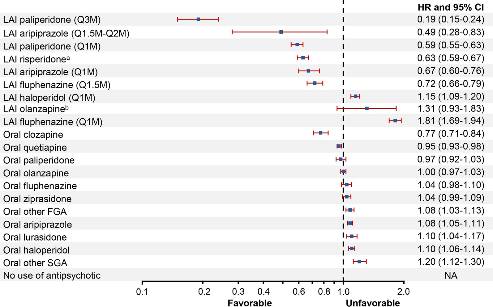 Real-World Effectiveness of Long-Acting Injectable and Oral Antipsychotic Agents in US Medicare Patients with Schizophrenia