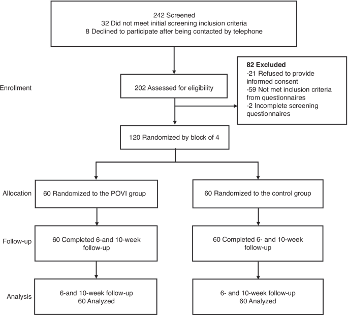 Parent-focused online video intervention for promoting parenting sense of competence: a randomized controlled trial