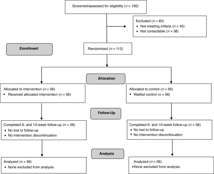 Increasing parent–child play frequency via exclusively online, video-based, peer-to-peer modeling program: randomized controlled trial