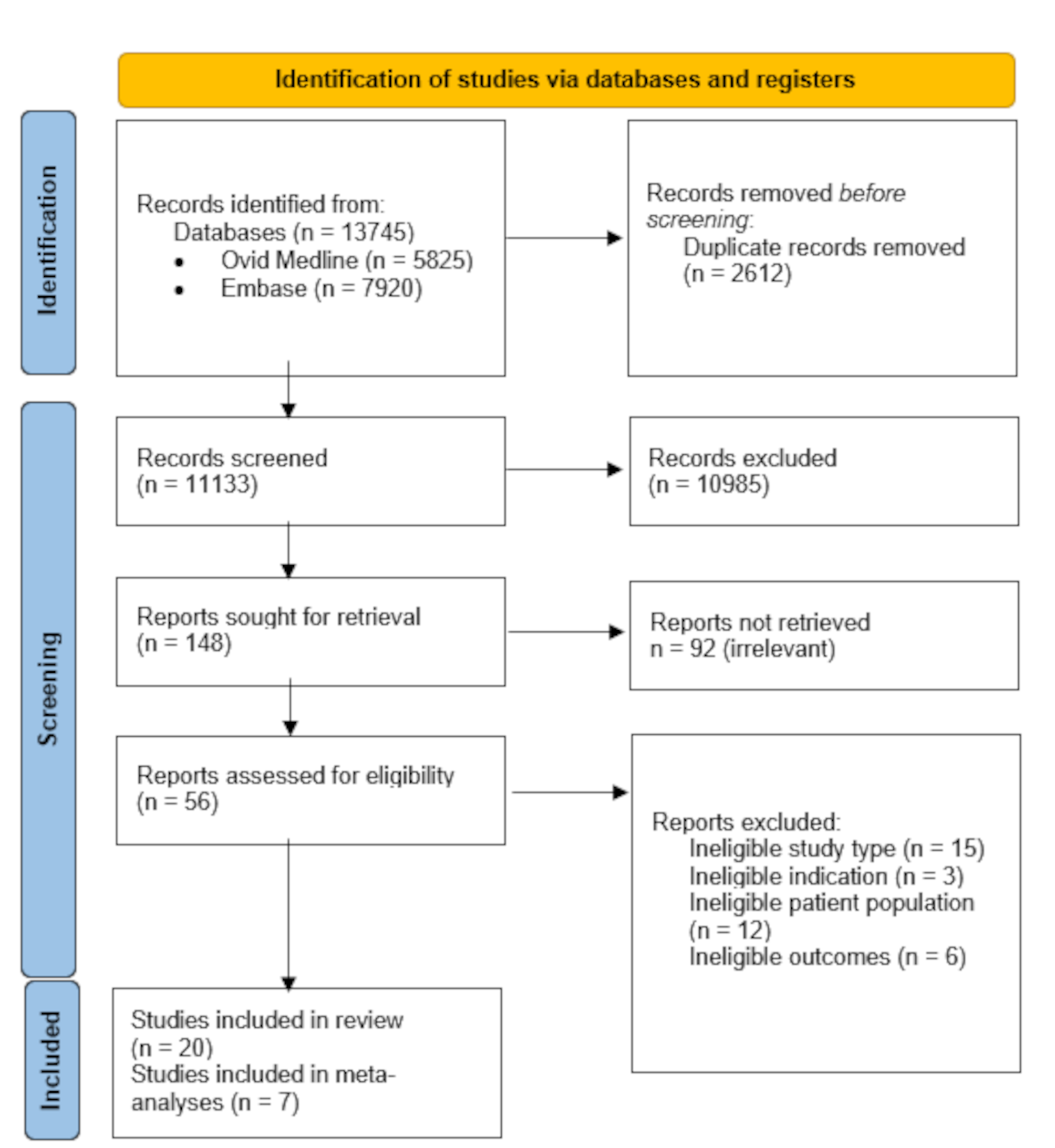 Dry eye post-cataract surgery: a systematic review and meta-analysis