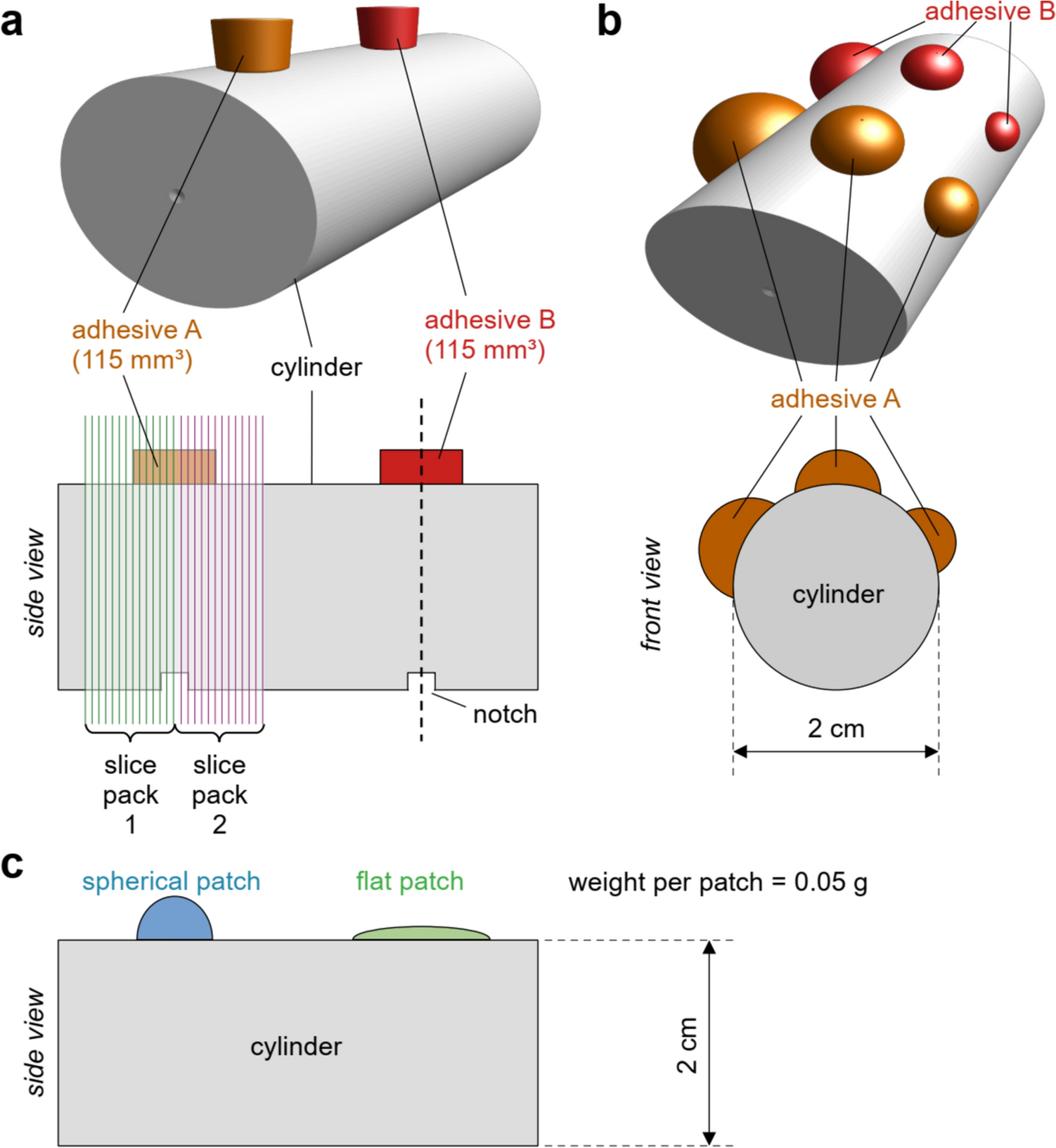 Systematic evaluation of adhesives for implant fixation in multimodal functional brain MRI