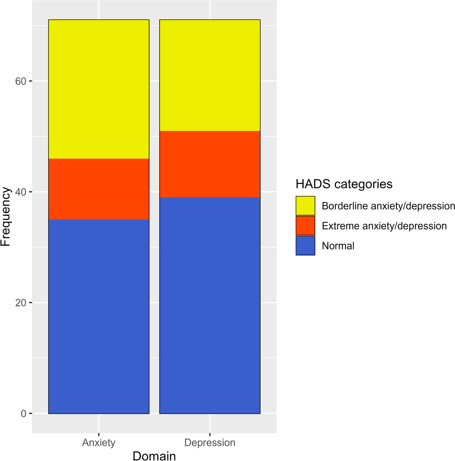 Health-related quality of life following cranioplasty: a cross-sectional cohort study – Cranio-PRO