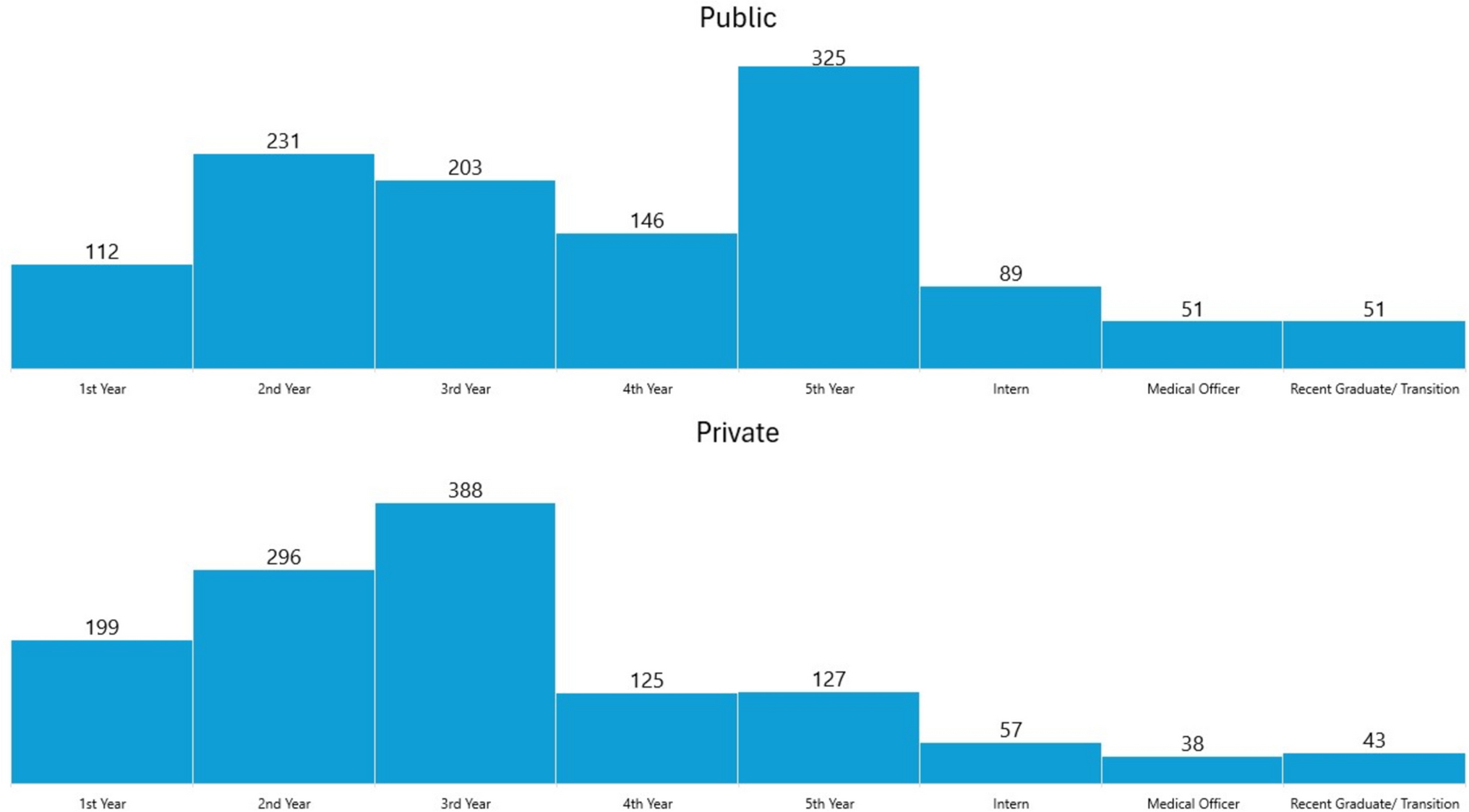 Comparison of opportunities and perceptions towards neurosurgery between the public and private sector in Pakistan: a national survey of medical students and recent graduates