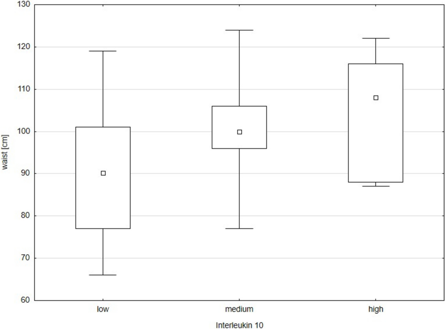 Waist Circumference Is a Strong Predictor of a Positive Outcome Evaluated One Year After Sleeve Gastrectomy