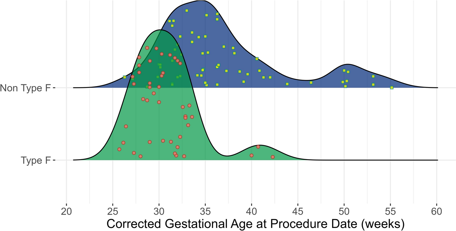 Patent Ductus Arteriosus Morphology Changes in Preterm Neonates Undergoing Transcatheter Device Closure