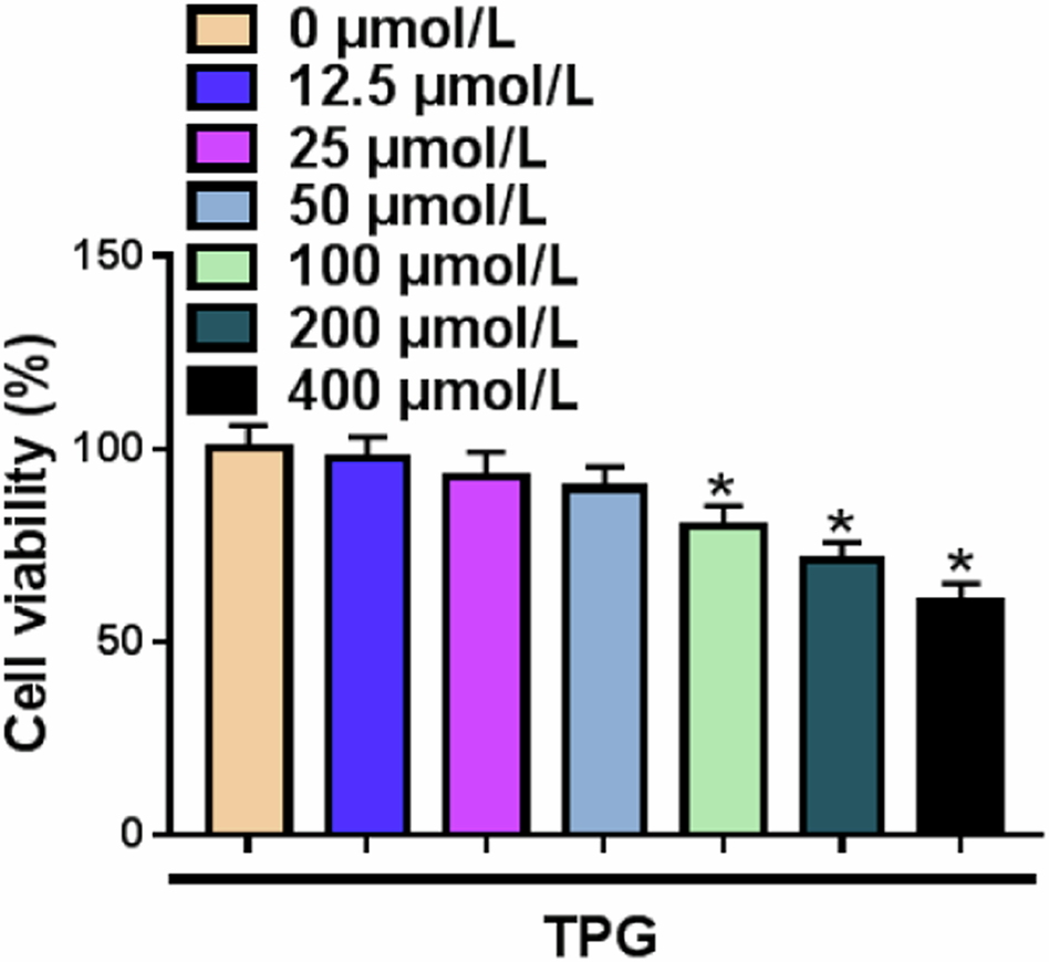 Total Glycosides of Paeony Activates PI3K/Akt Pathway to Alleviate Cardiomyocyte Hypertrophy Induced by AngII