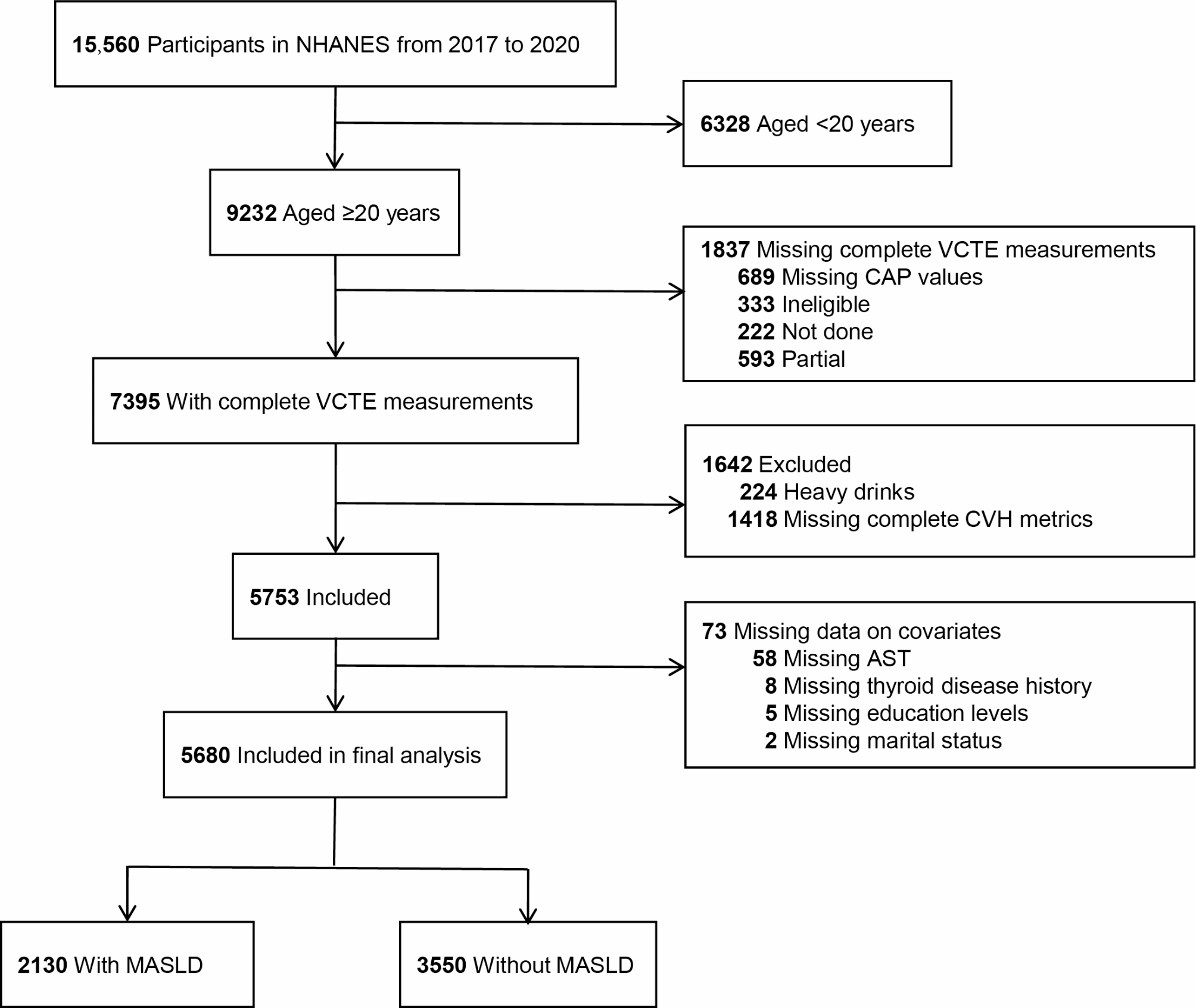 Association between cardiovascular health and metabolic dysfunction-associated steatotic liver disease: a nationwide cross-sectional study